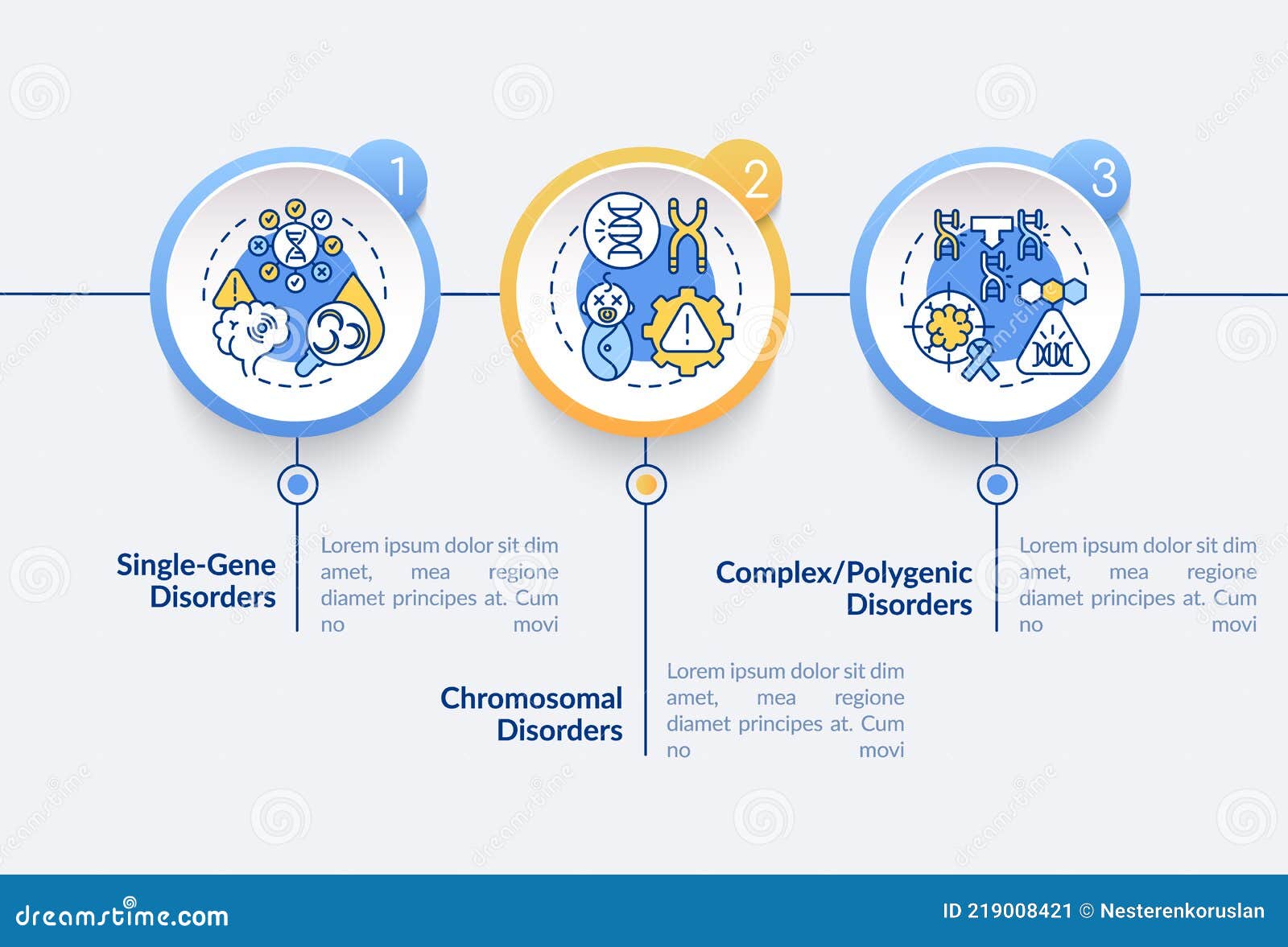 Types Of Genetic Disorders Vector Infographic Template Stock Vector types-of-genetic-disorders-vector-infographic-template-stock-vector