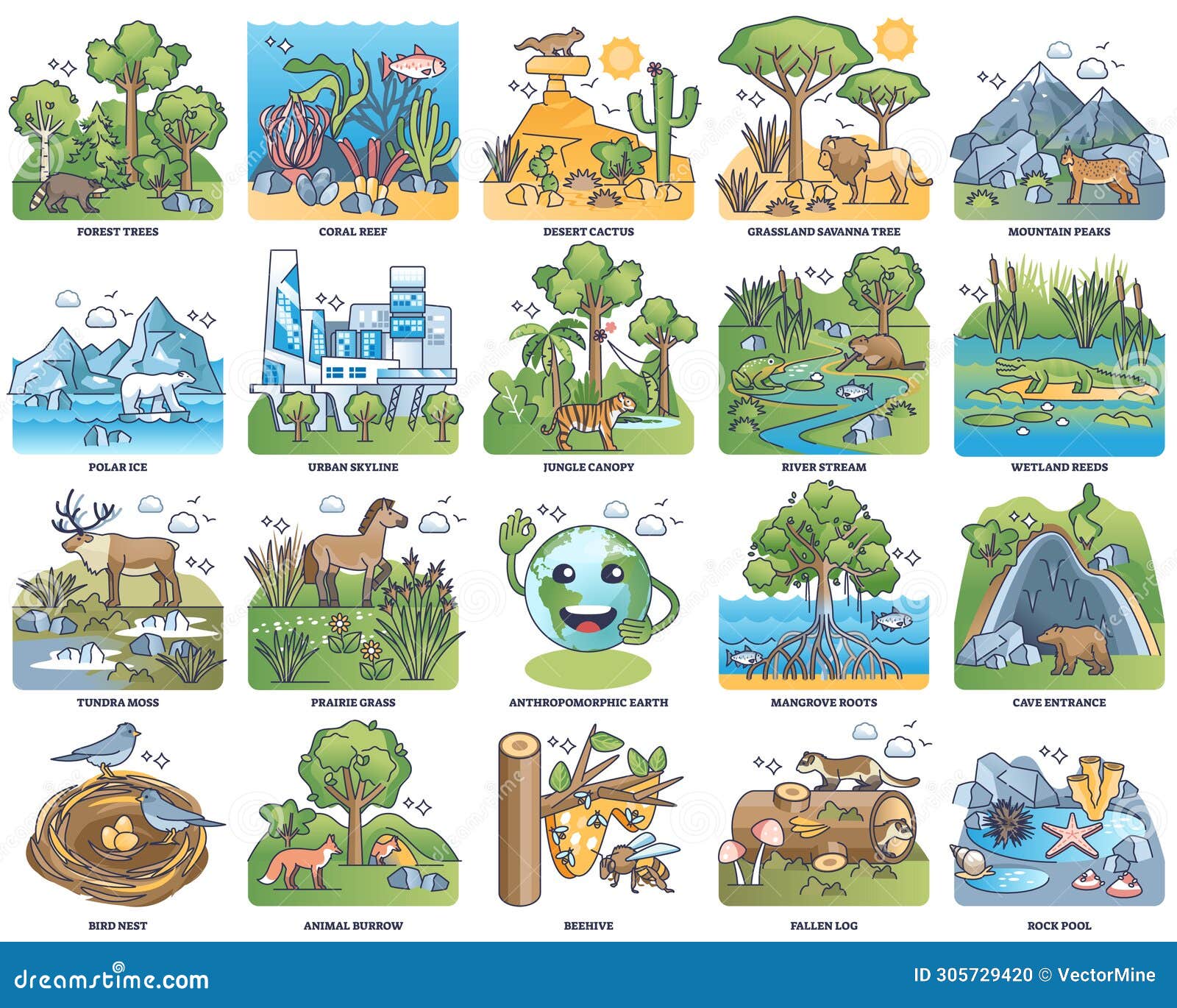 Types Of Habitats And Various Wildlife Fauna Examples Outline types-of-habitats-and-various-wildlife-fauna-examples-outline