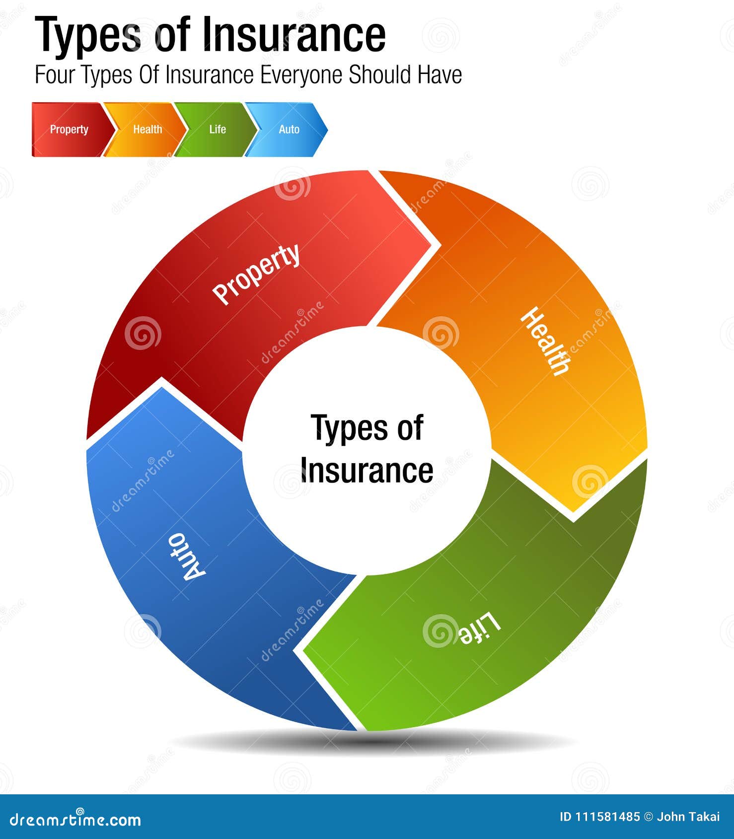 Different Types Of Life Insurance Chart