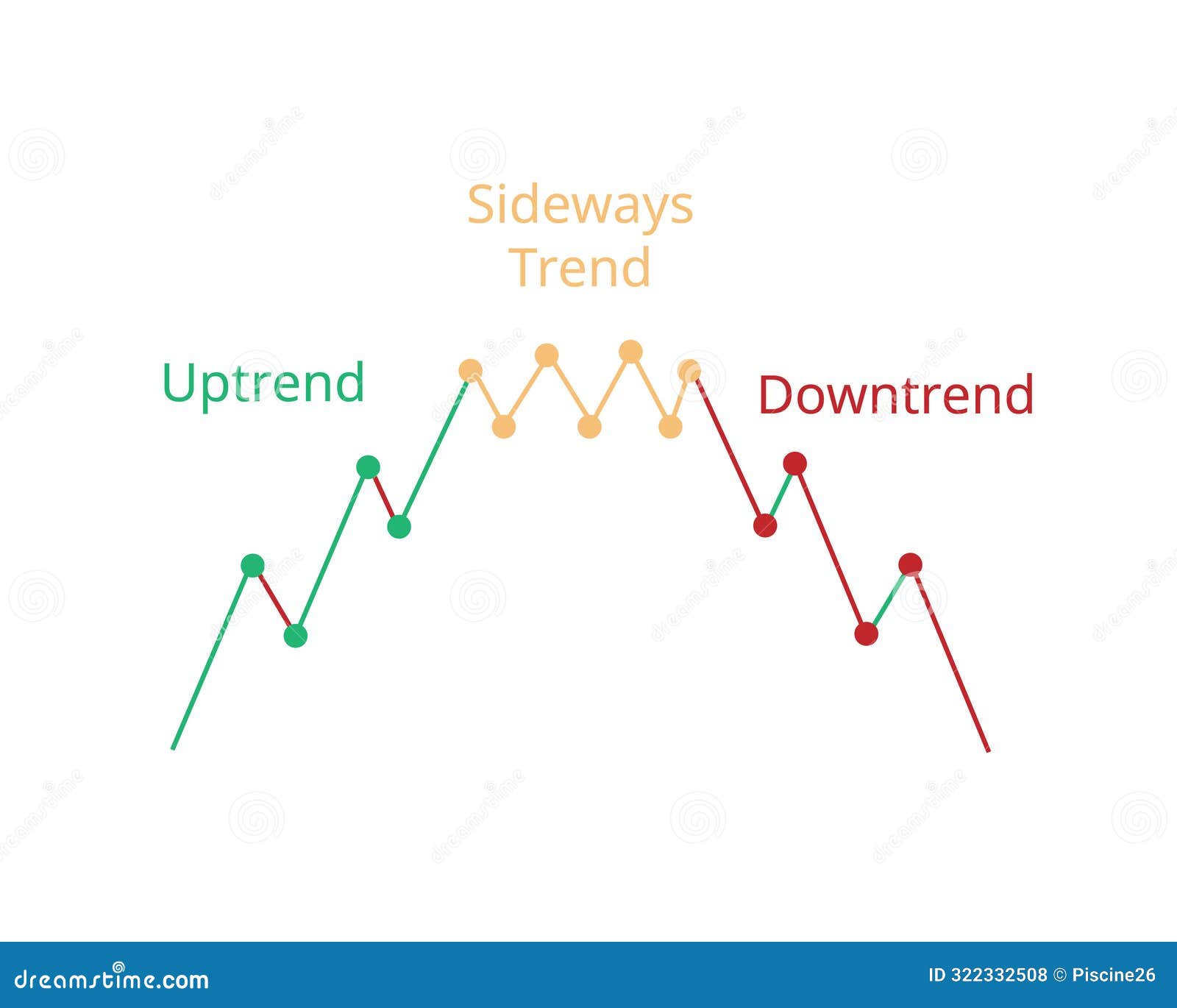 Types Of Market Trend Analysis For Uptrend Downtrend And Sideway types-of-market-trend-analysis-for-uptrend-downtrend-and-sideway