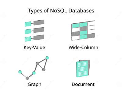 Types of NoSQL Databases with Document Based Databases, Key-value ...