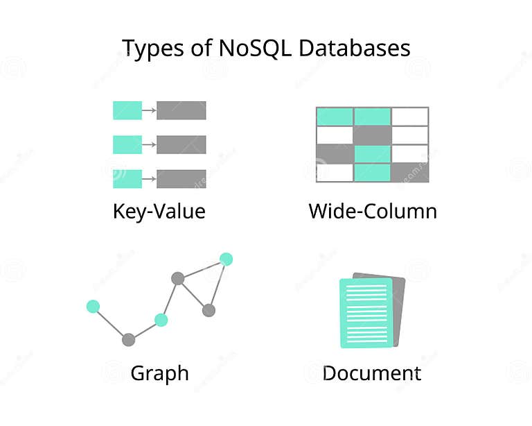 Types of NoSQL Databases with Document Based Databases, Key-value ...