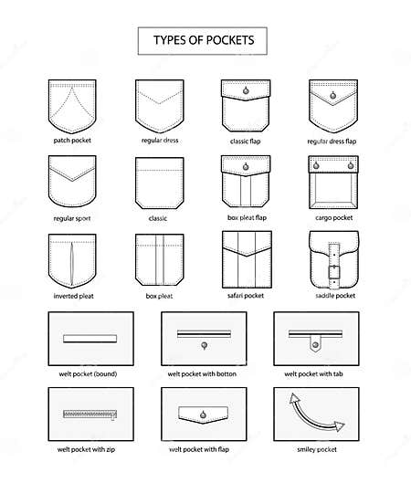 Types of Pockets. Fashion Vocabulary. Collection, Set Stock Vector ...