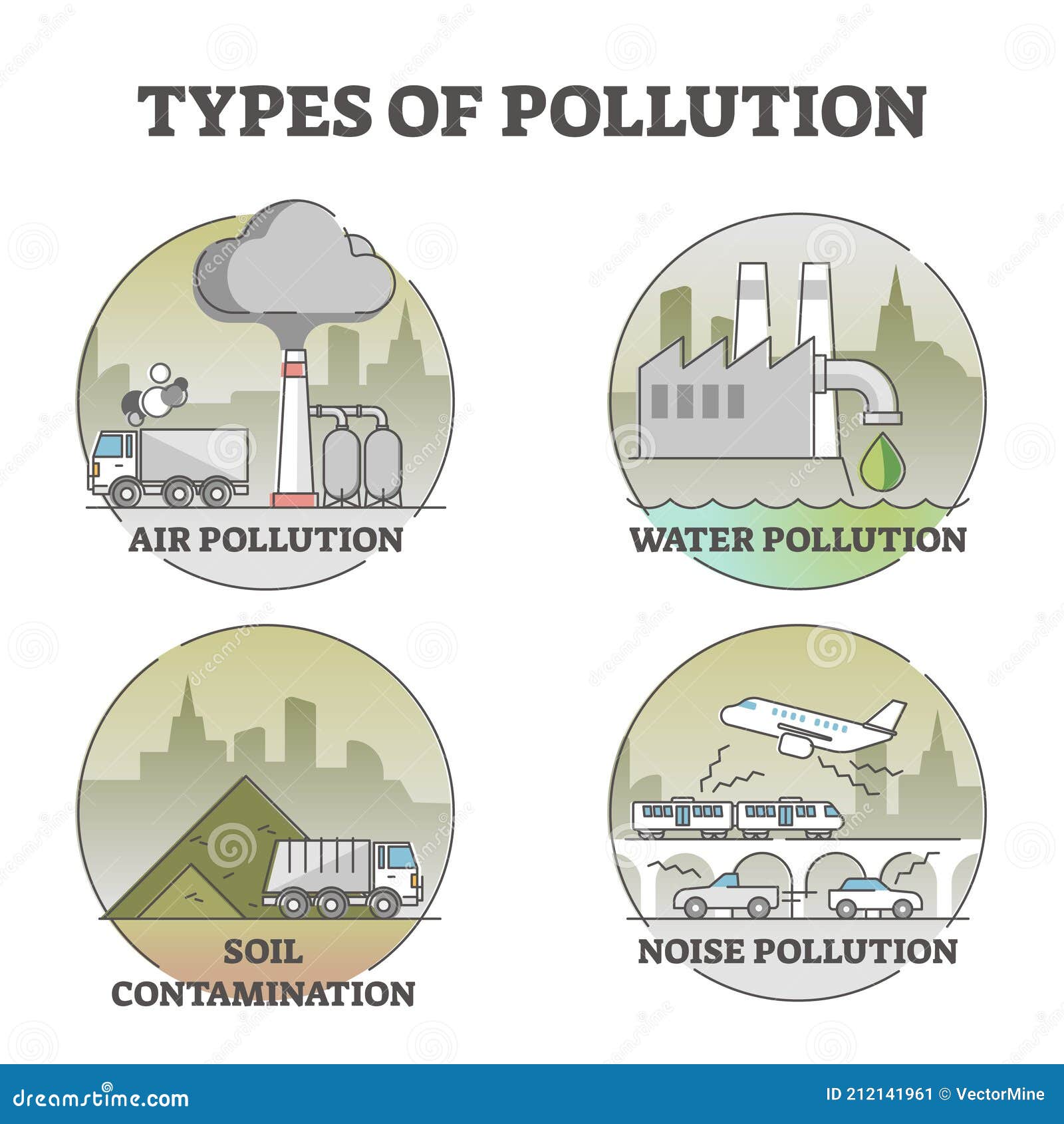 3 types of pollution