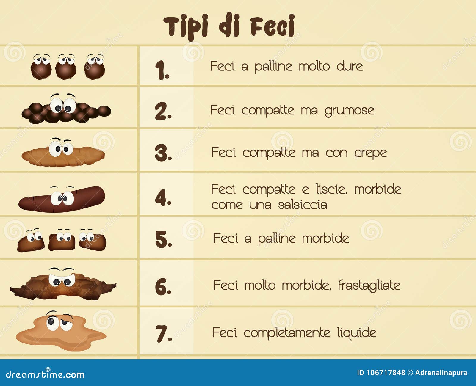 types of poop chart funny