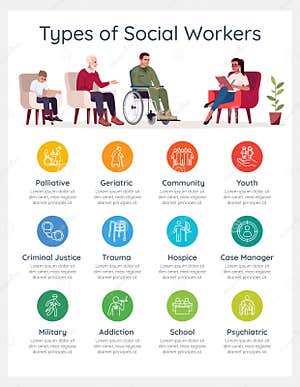 Types Of Worker Cartoon Vector CartoonDealer 6839819