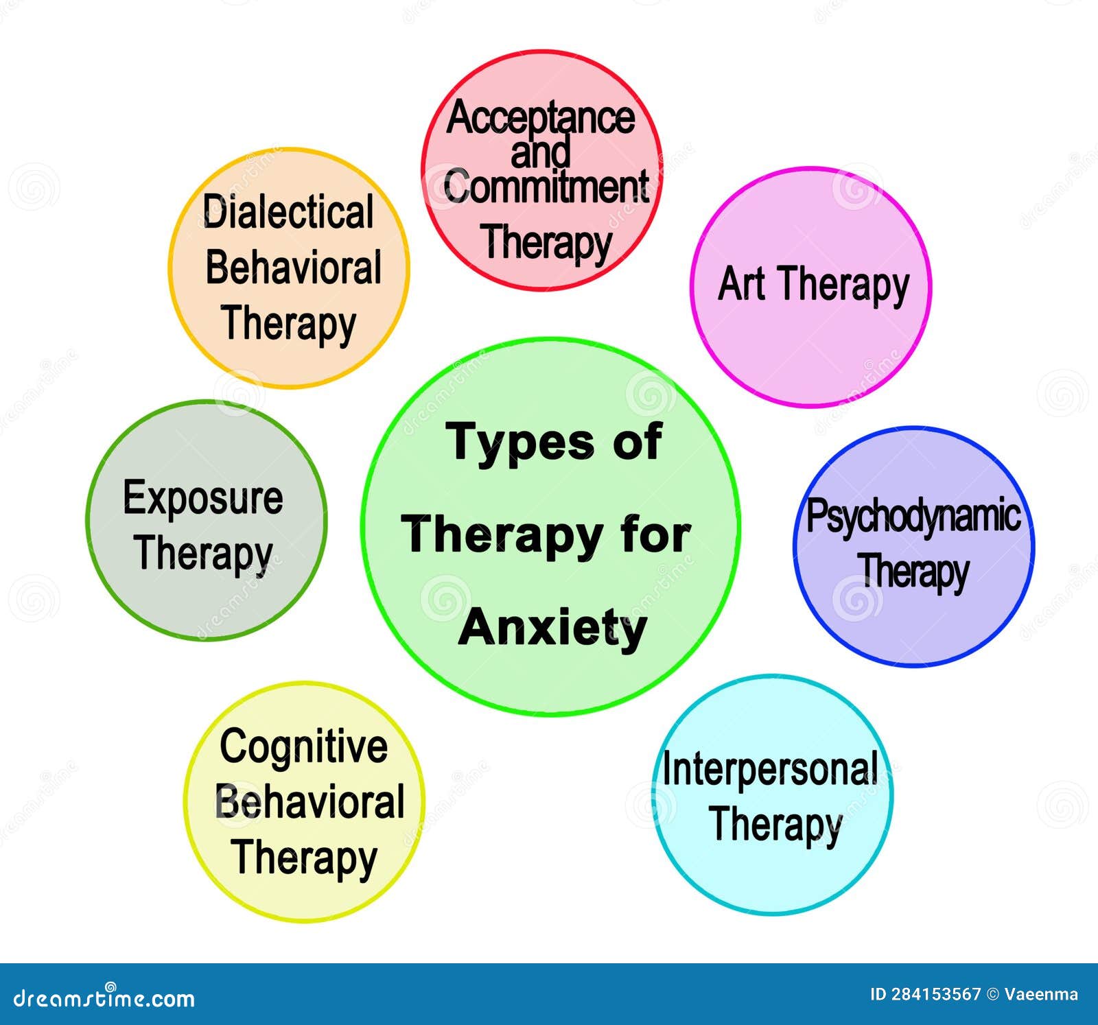 types-therapy-anxiety-284153567.jpg