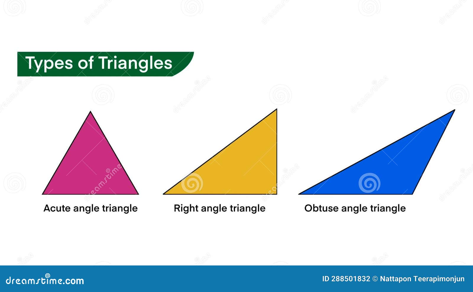 Types of Triangle, Hypotenuse Opposite and Adjacent of a Triangle Stock ...