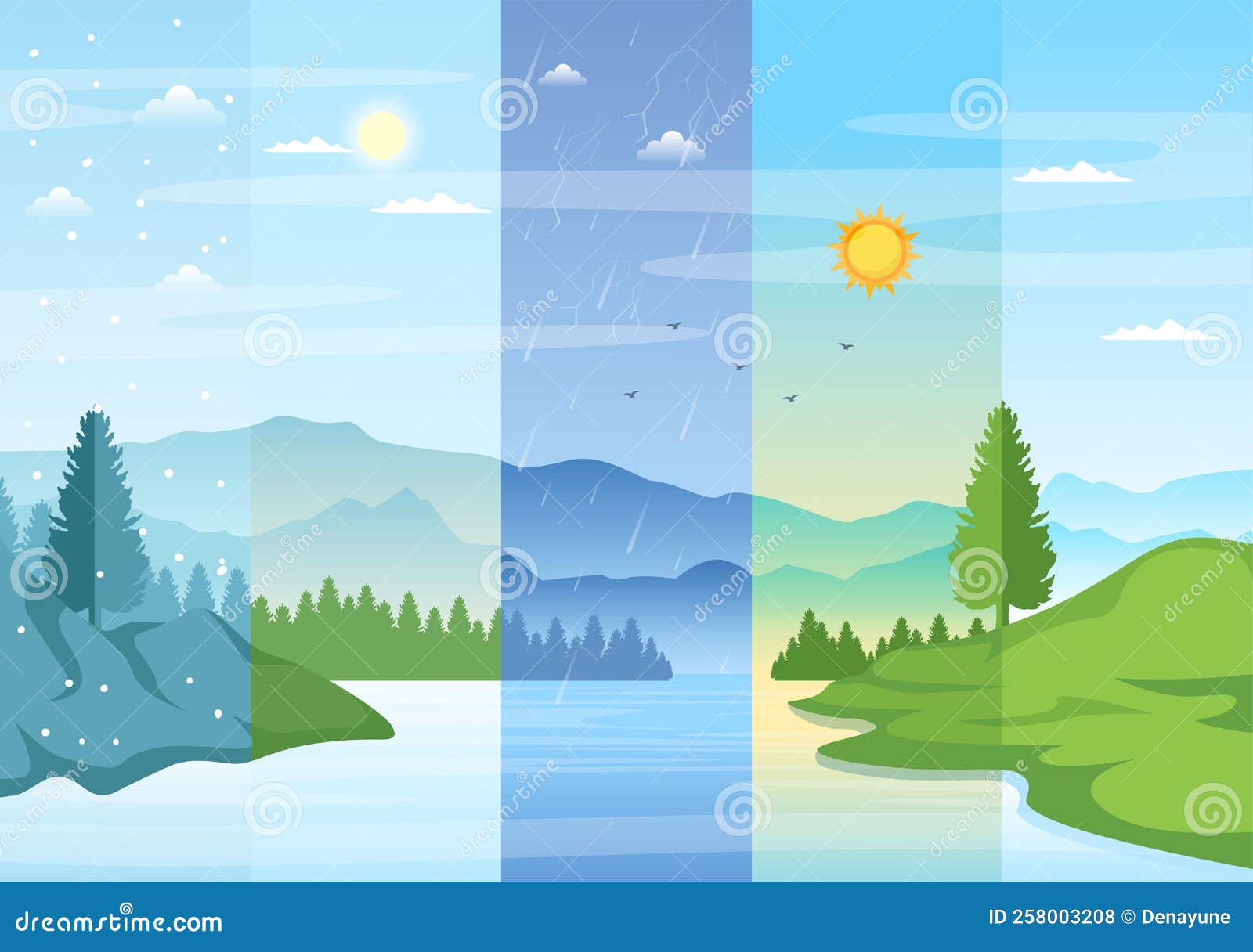 Types Of Weather Conditions With Sunny Cloudy Windy Rainy Snow And Types Of Weather Conditions With Sunny Cloudy Windy Rainy Snow And