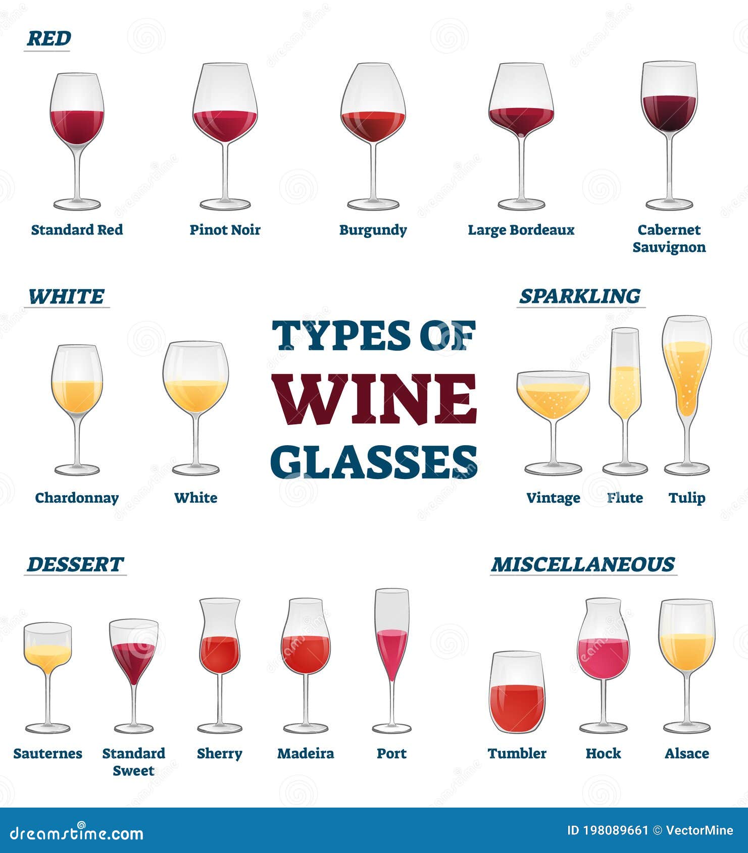Beginners guide to different types of Wine glasses 