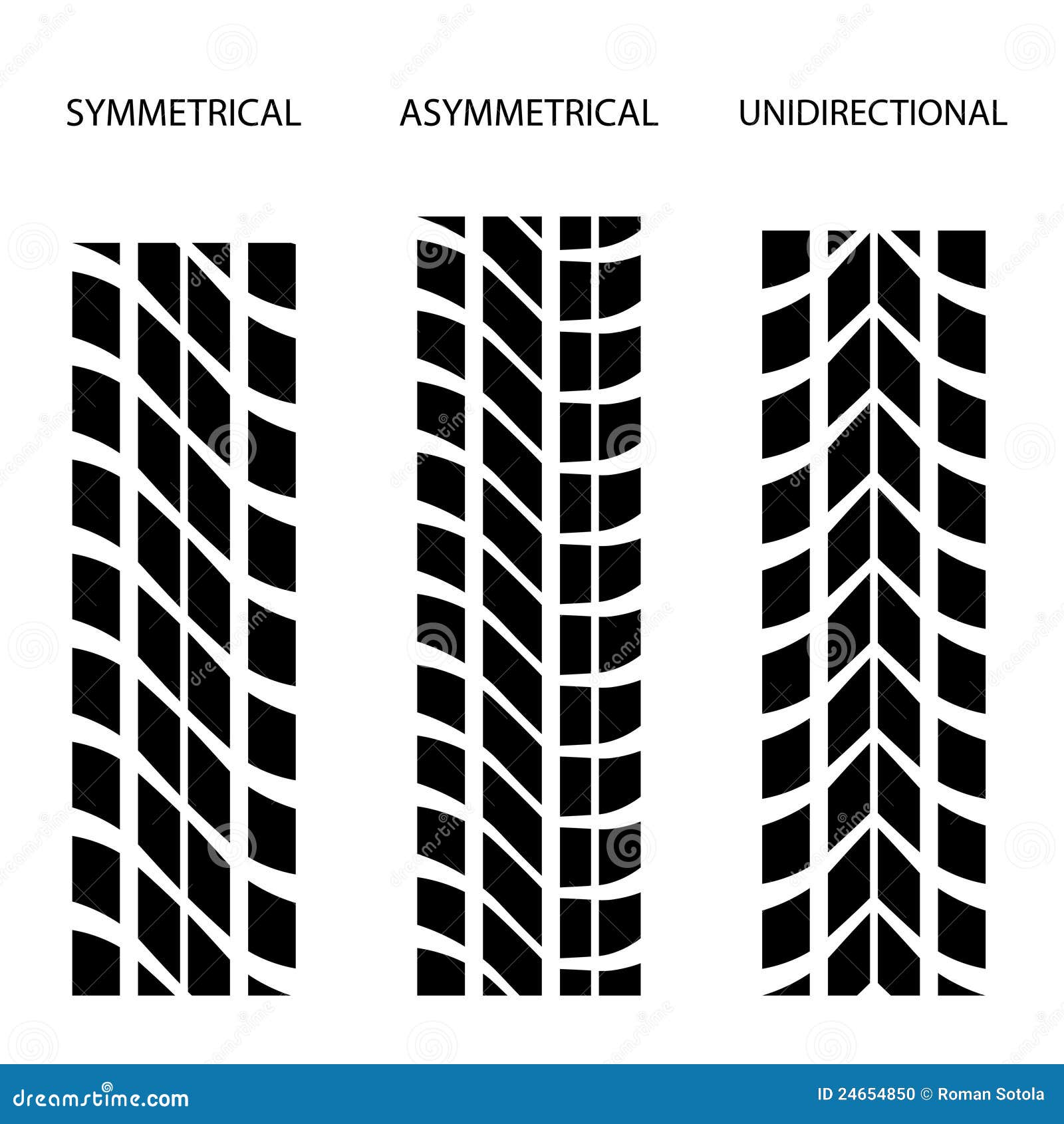 tyre symmetrical asymmetrical unidirectional