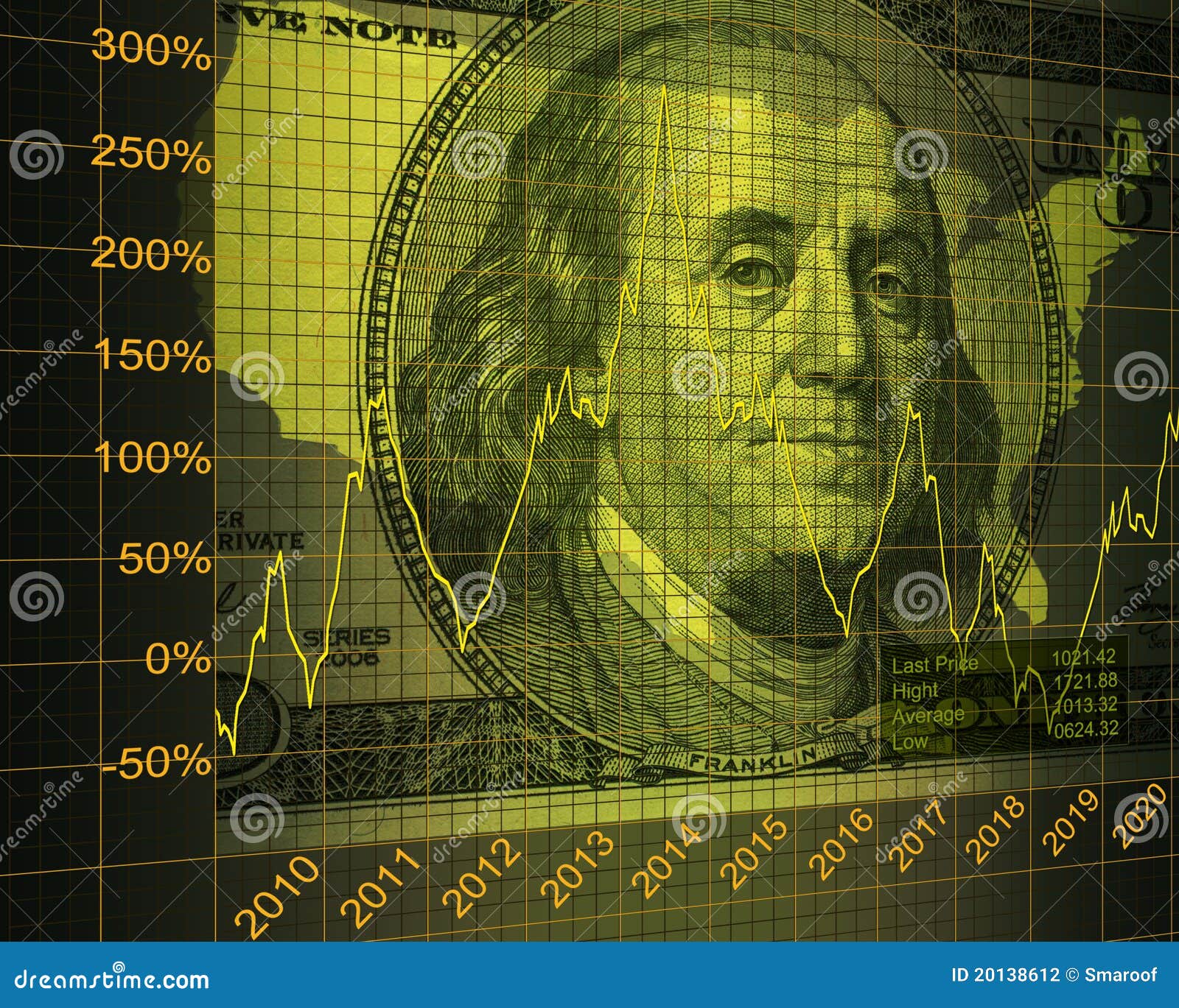 U.S. dollar exchange rate stock illustration. Illustration of capital