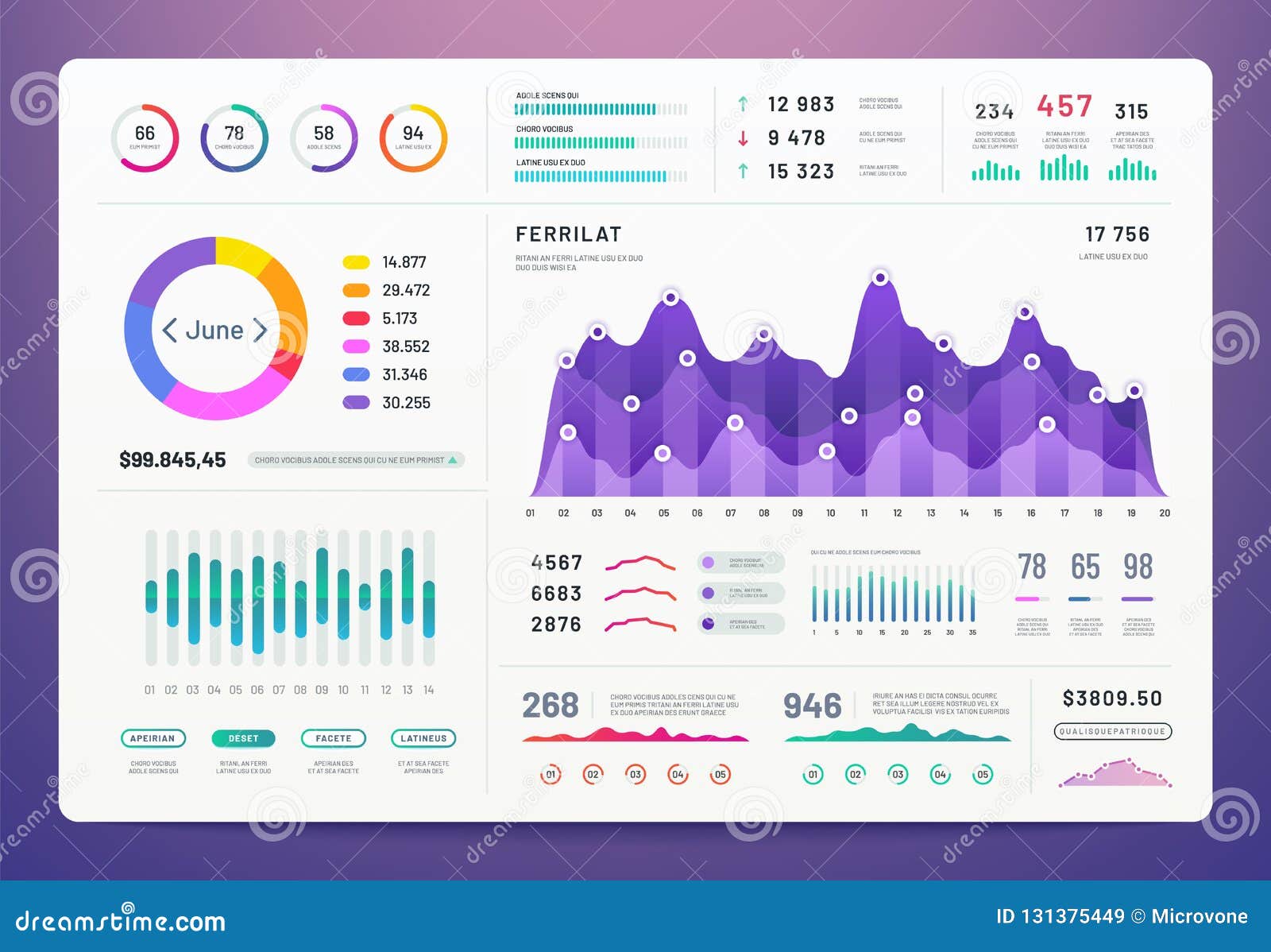 Dashboard Charts And Graphs