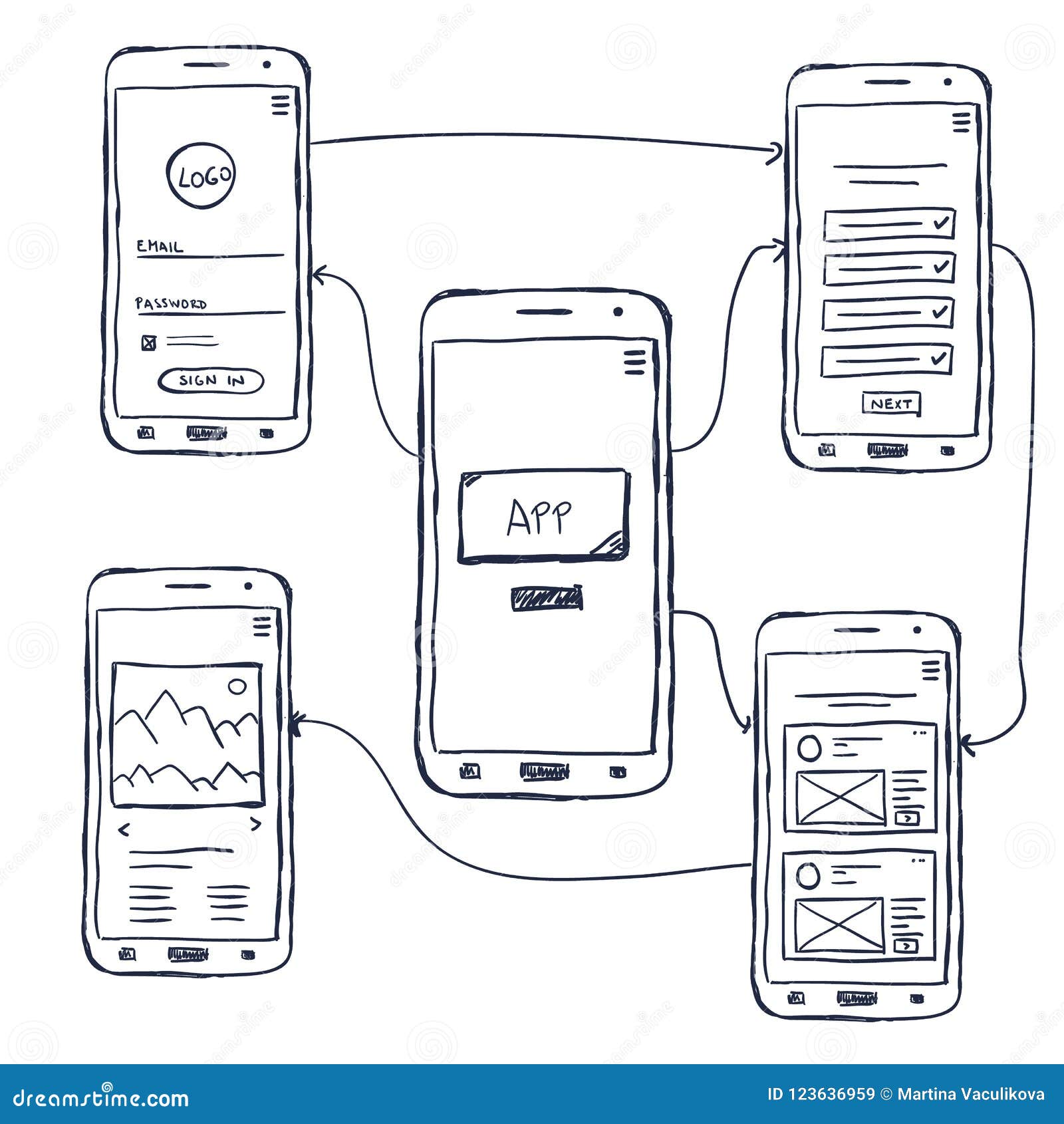 Ui Mobile App Wireframe Doodle Stock Vector Illustration Of Drawn Internet 123636959