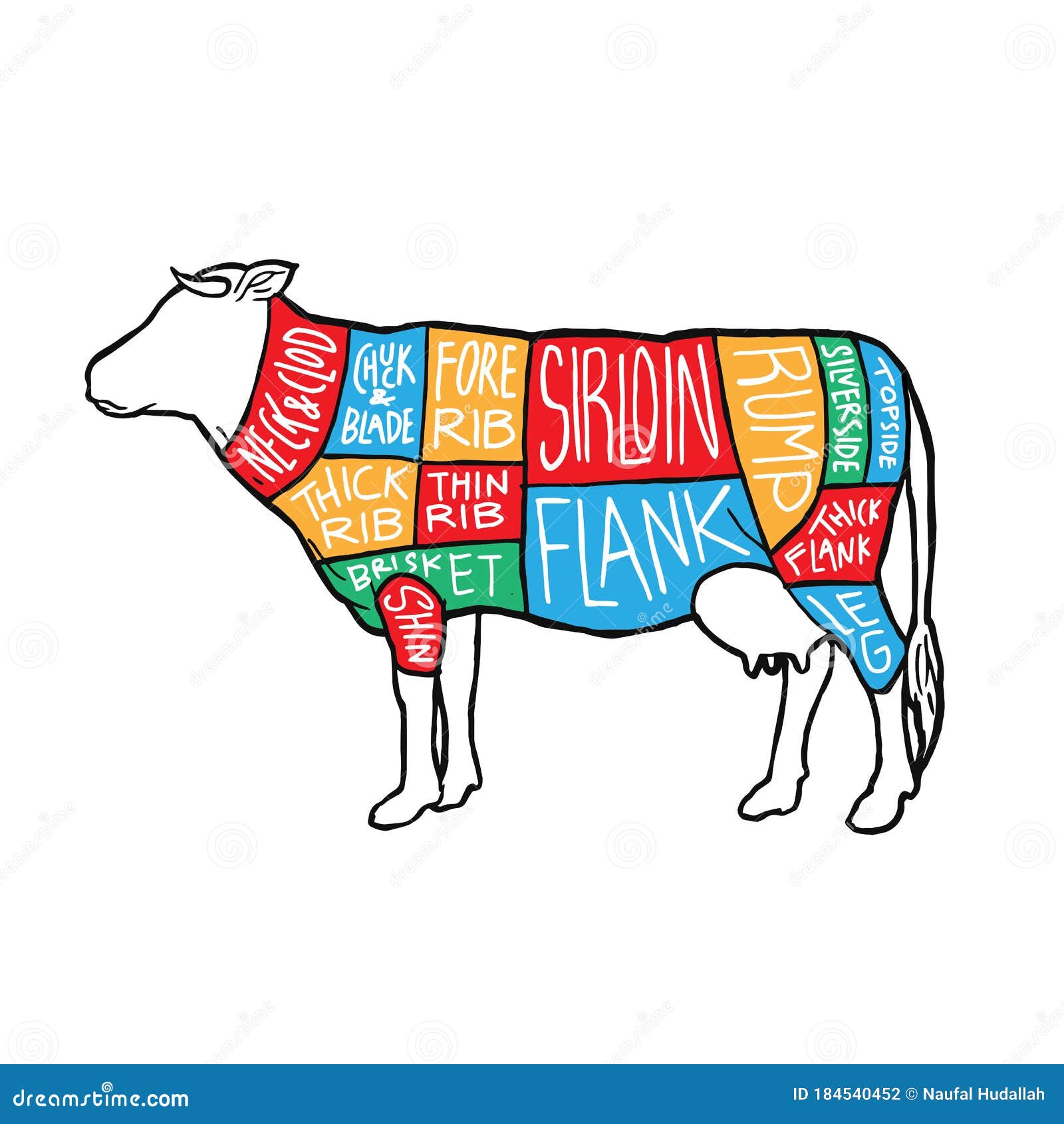 UK Colorful Meat Cuts Diagram Poster Design. Beef Scheme for Butcher Shop  Vector Illustration Stock Vector - Illustration of bull, buffalo: 184540452