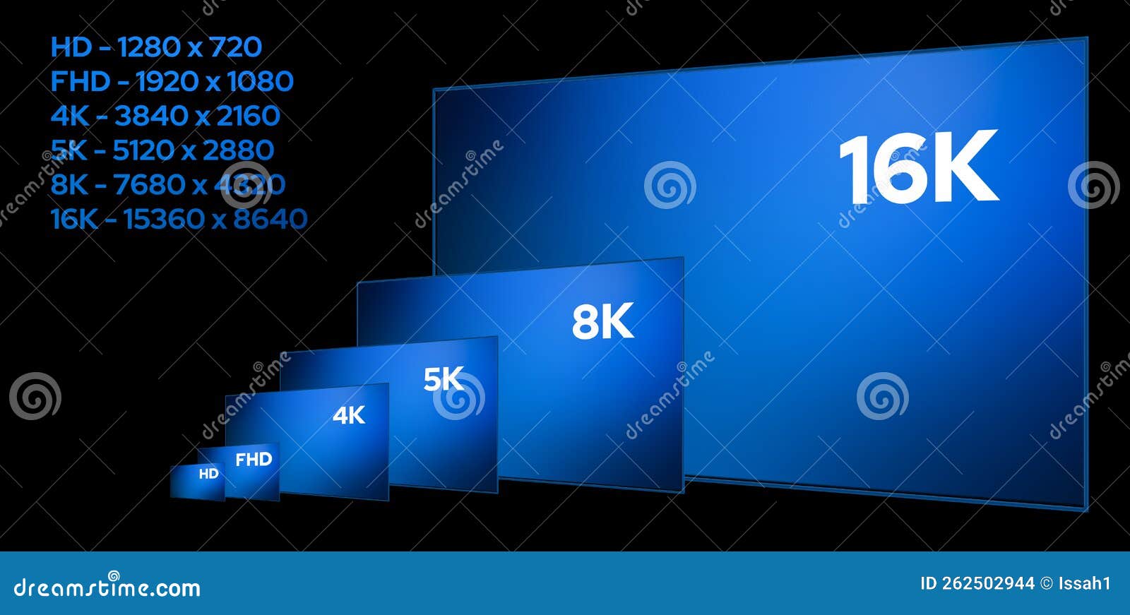 Ultra High Definition TV Comparison. 4K, 8K, 16K Resolution Royalty ...