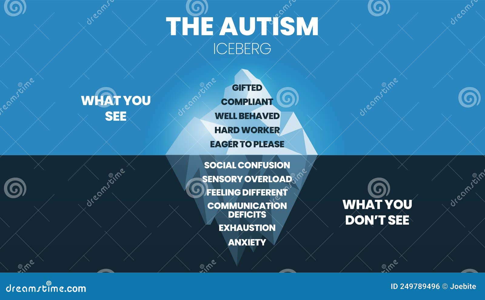 🦋 L'ICEBERG DU TDAH TRADUCTION - Autiste tout simplement
