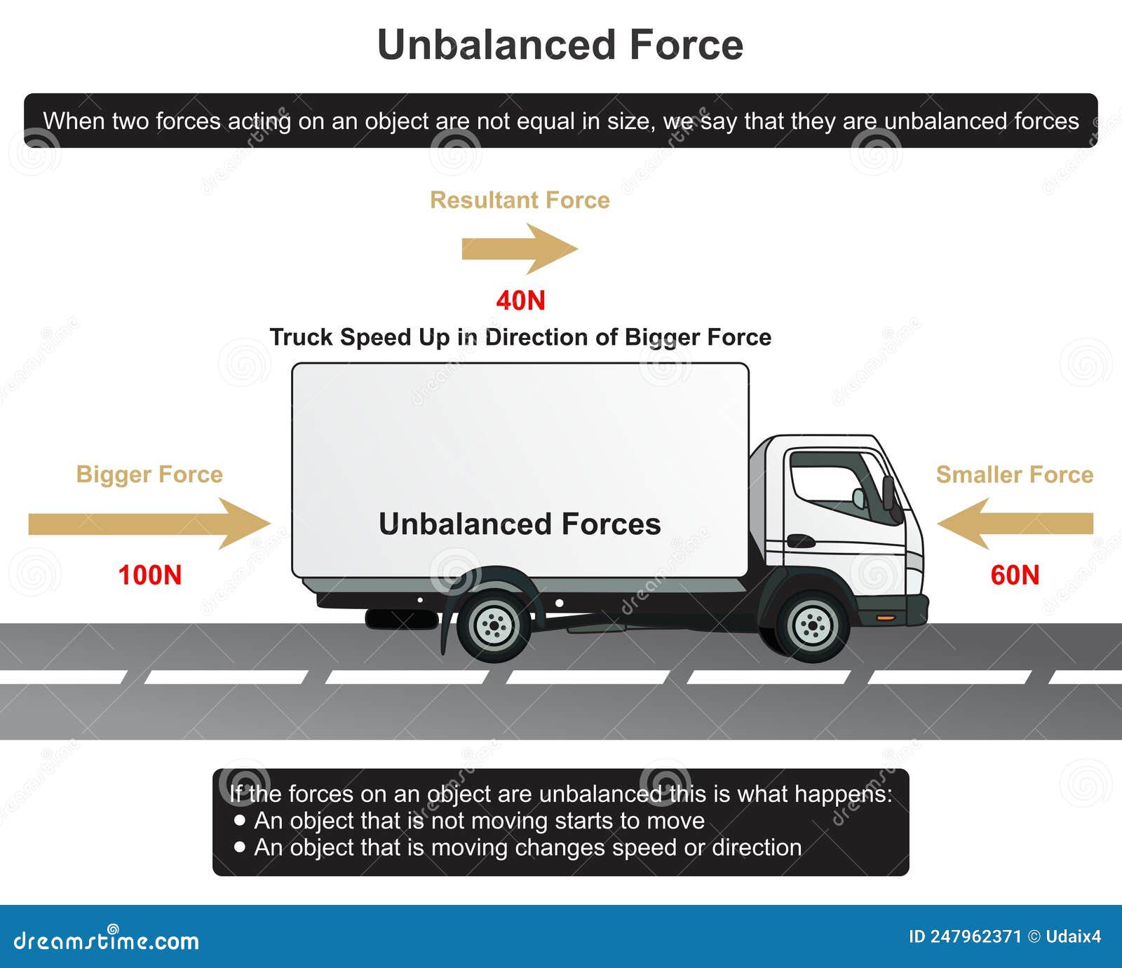 Unbalanced Force Example Infographic Diagram Cartoon Vector unbalanced-force-example-infographic-diagram-cartoon-vector
