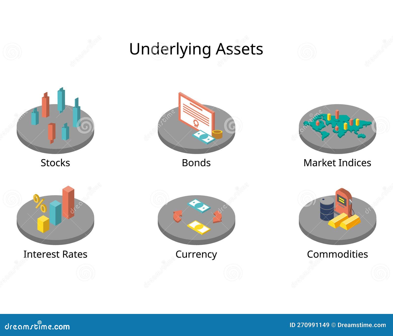 underlying asset is an investment term that refers to the real financial asset or security that a financial derivative is based on