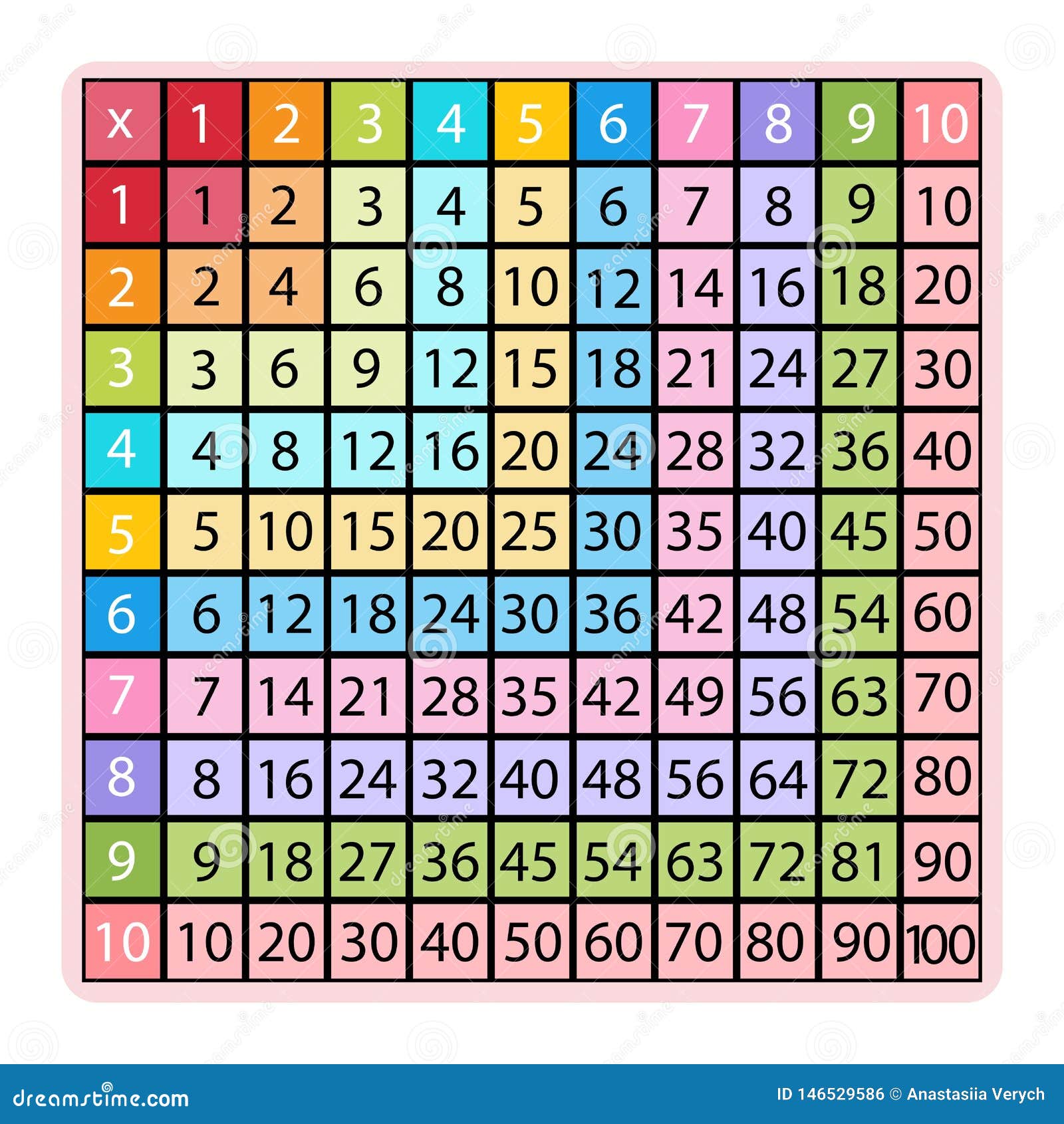 Table De Multiplication En Tableau Une Illustration Color?e De Tableau De Multiplication De Maths Table De