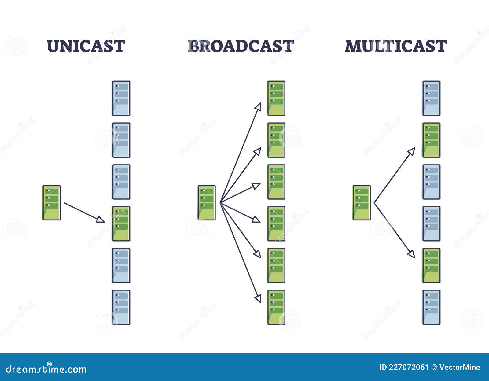 Broadcast