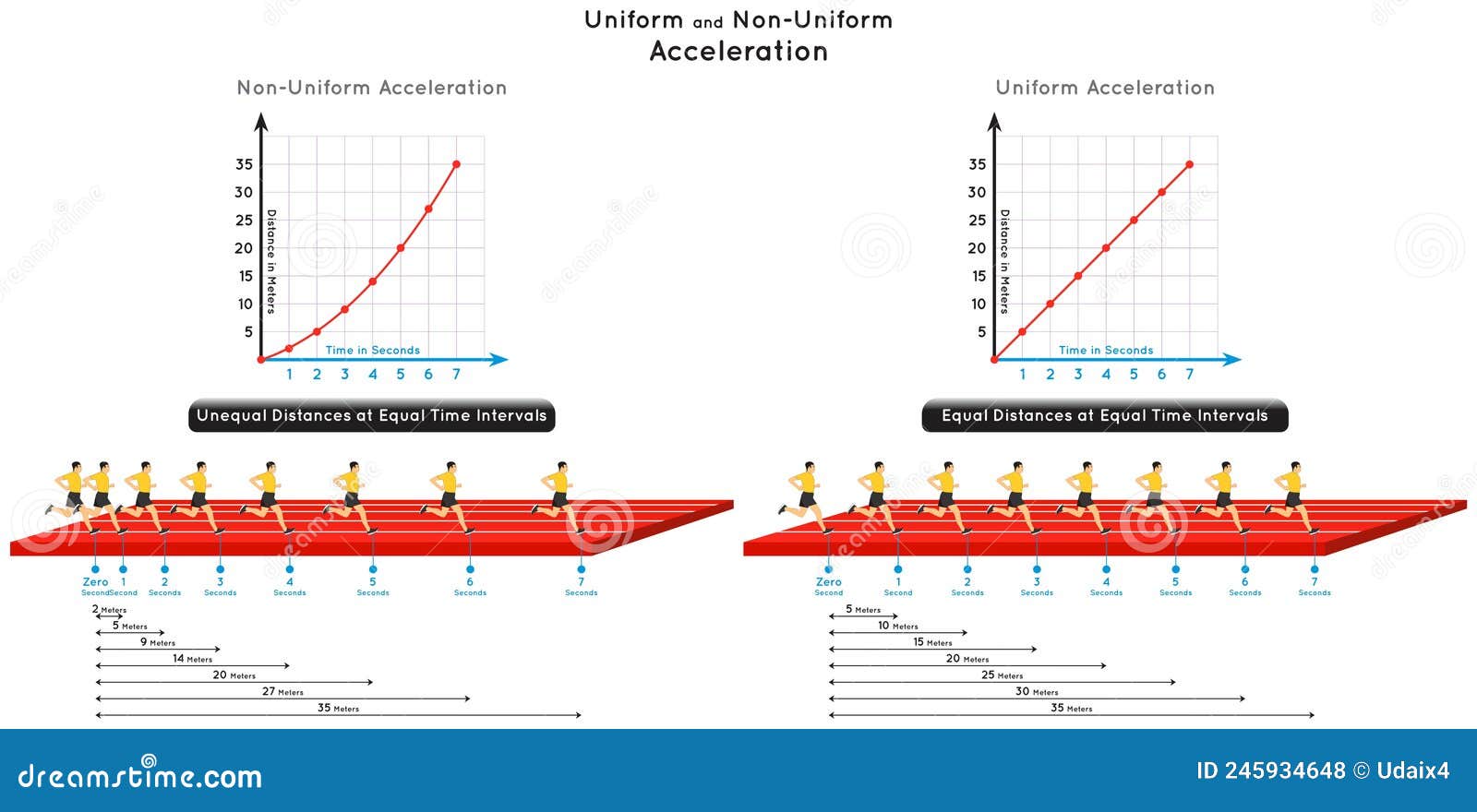 Acceleration Cartoons Illustrations Vector Stock Images 27609 non-uniform-circular-motion-tangential-accel-and-summary-youtube