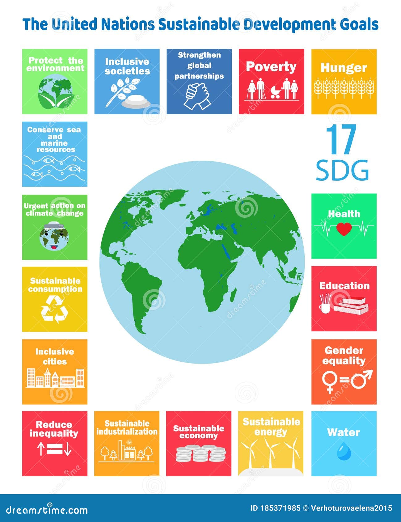 Sustainable Development Goals - the United Nations. SDG. SDG Icons Save the  World Concept Stock Vector - Illustration of creativity, vector: 185371985