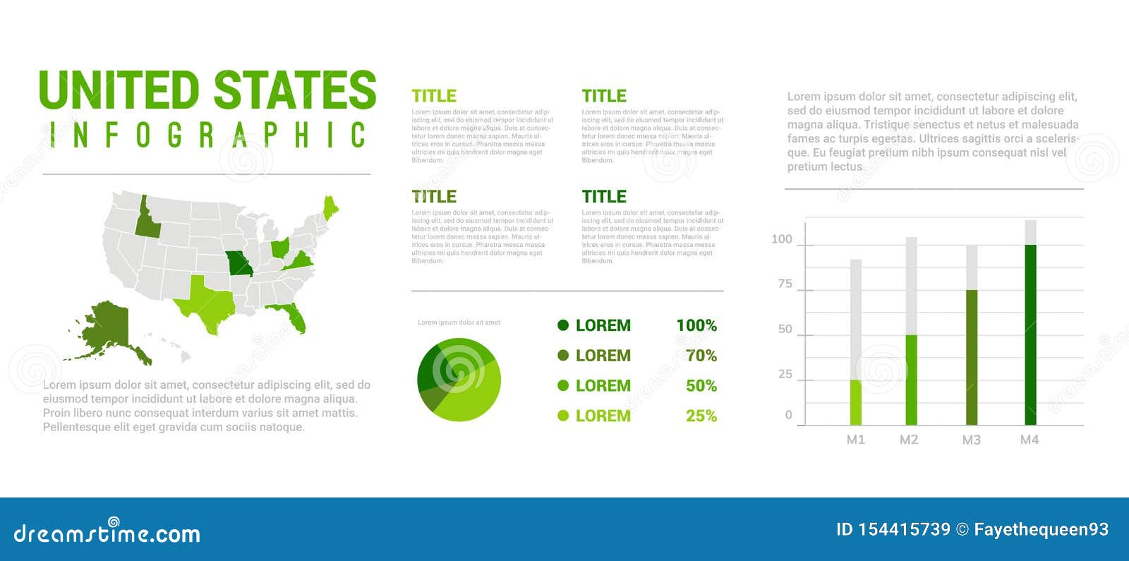 50 States Information Chart