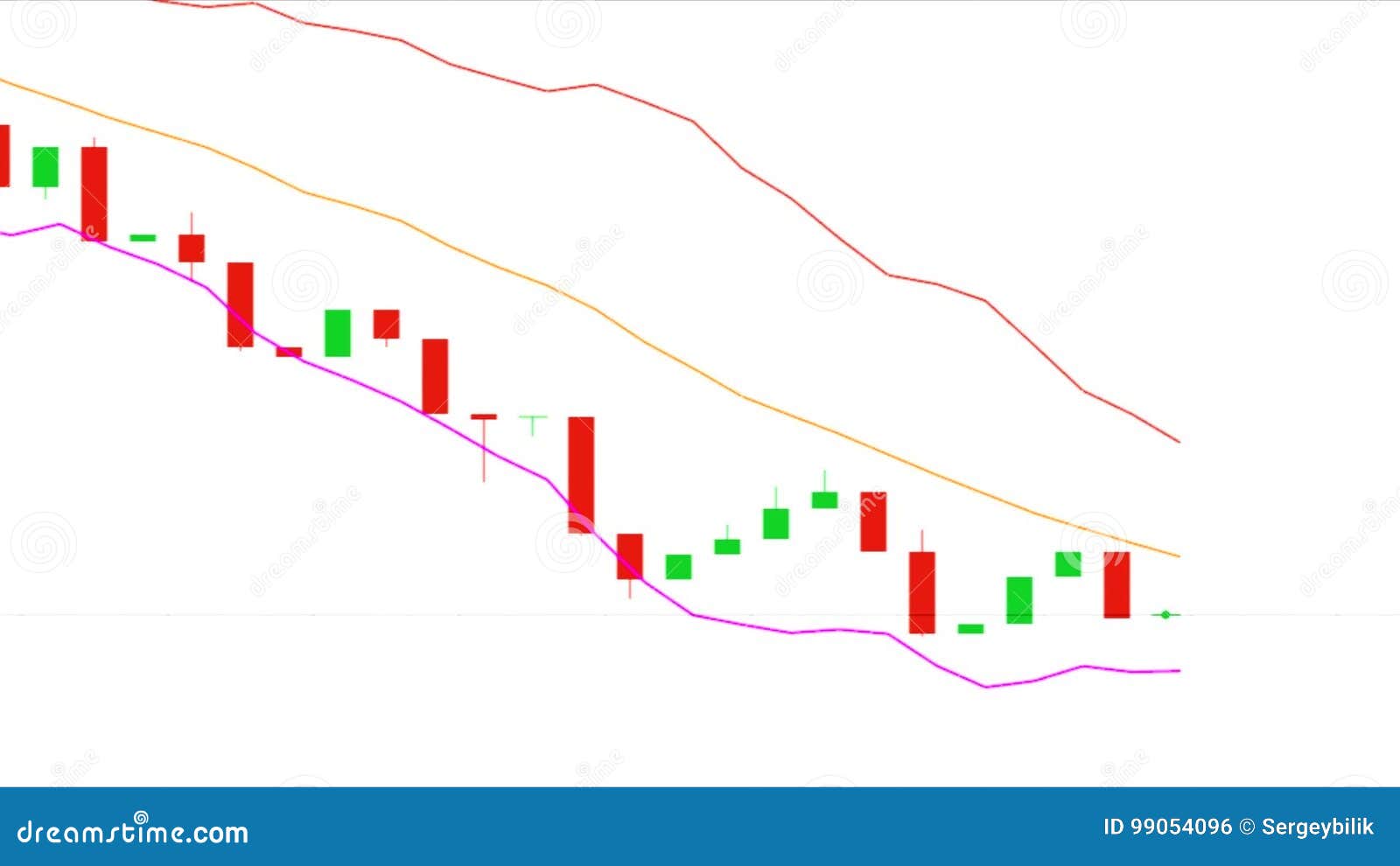 Video Price Chart