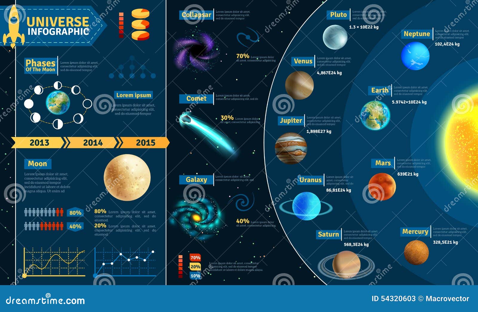 Universo infographic illustrazione vettoriale. Illustrazione di schemi ...