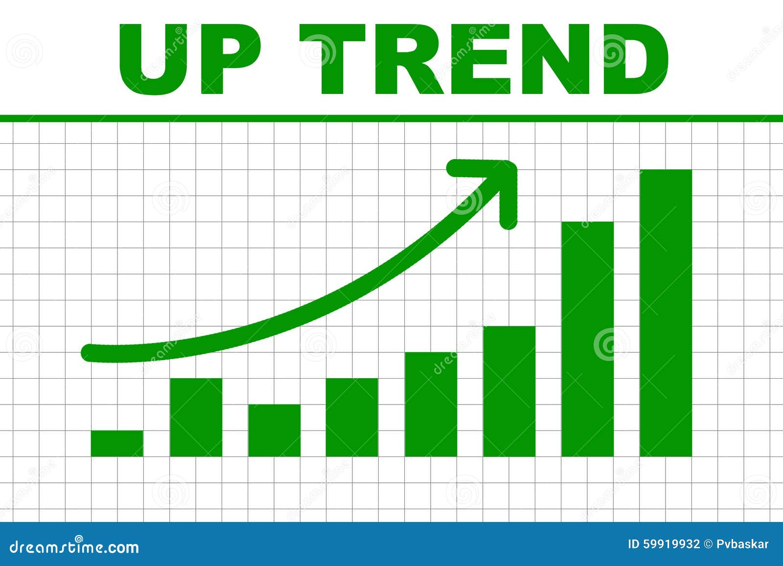 Uptrend Chart