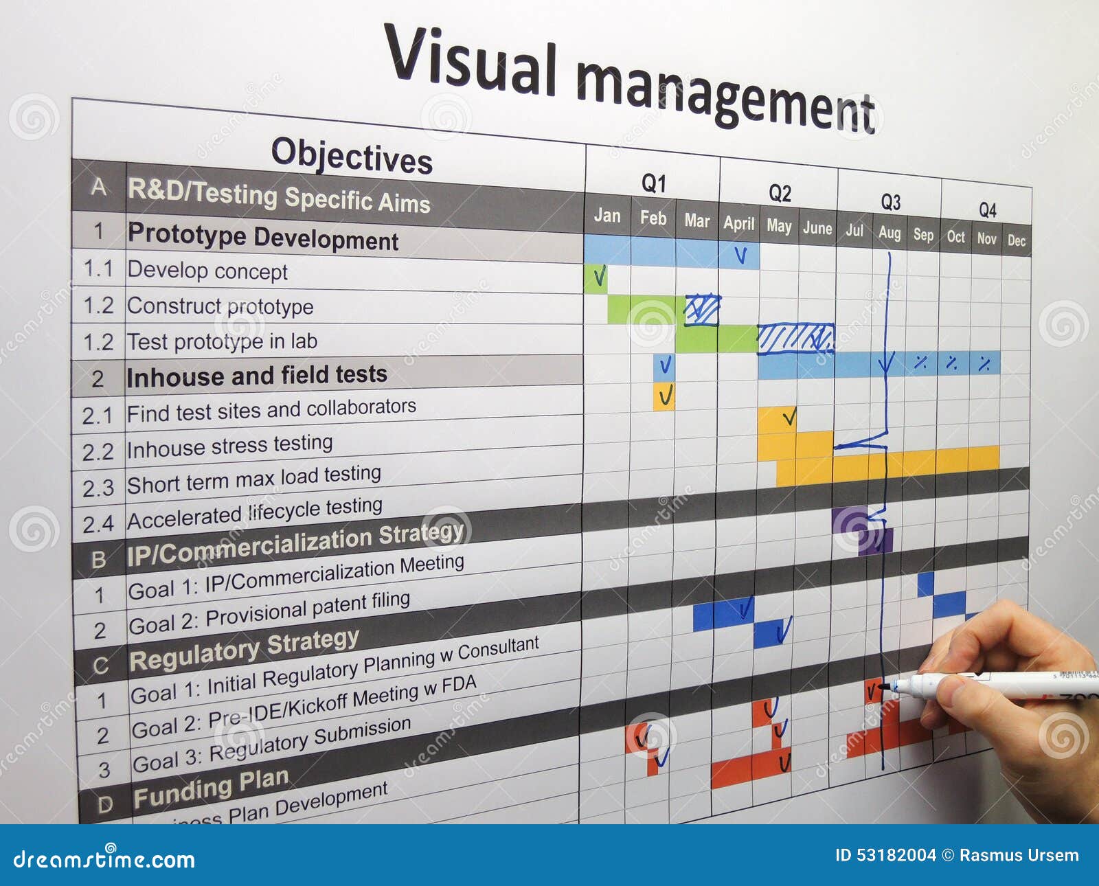 updating the project plan using visual management