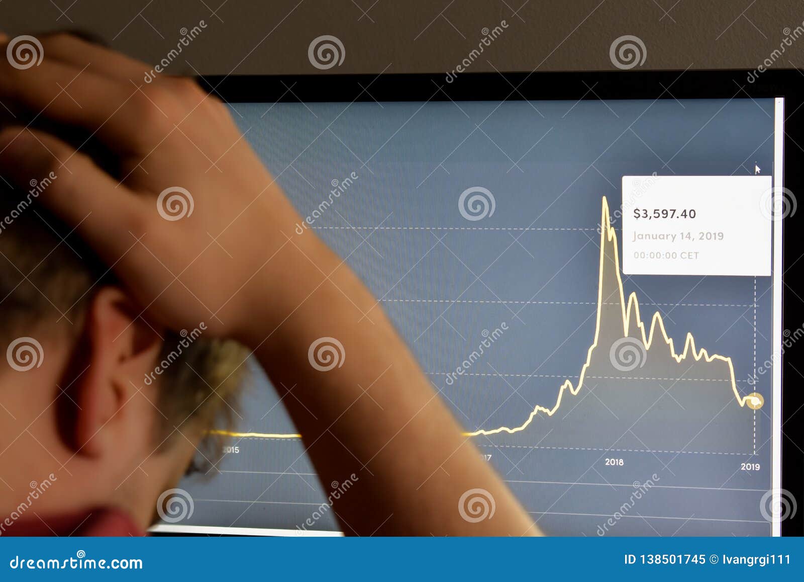 upset person with hands on head in front of monitor showing chart