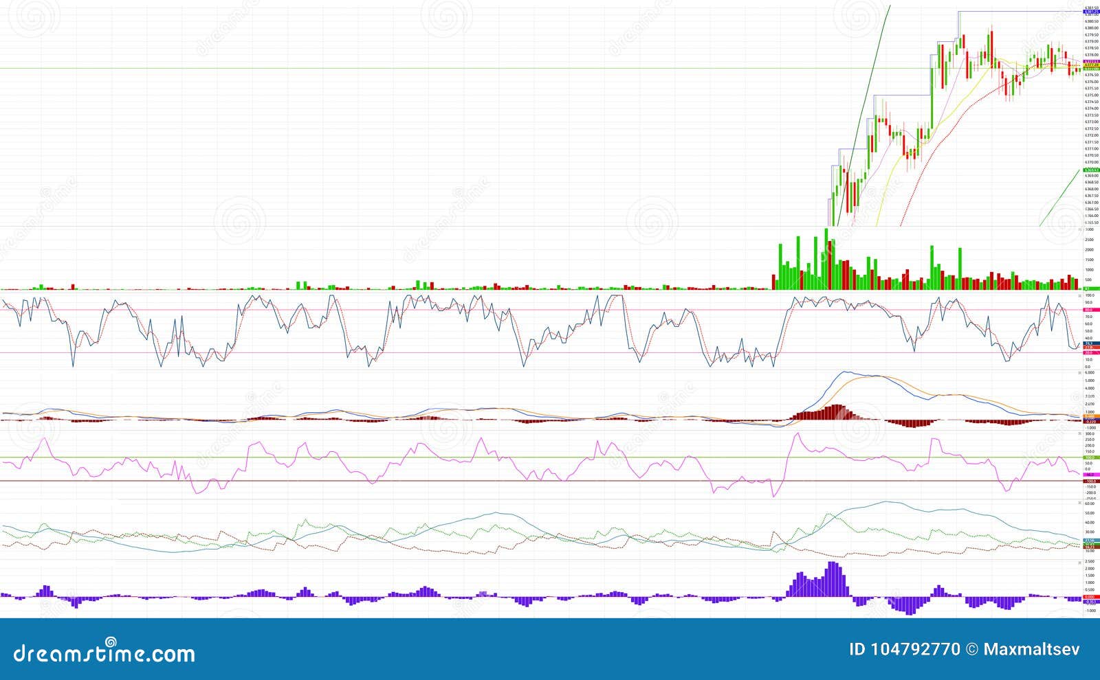 Stock Quotes Stock Charts