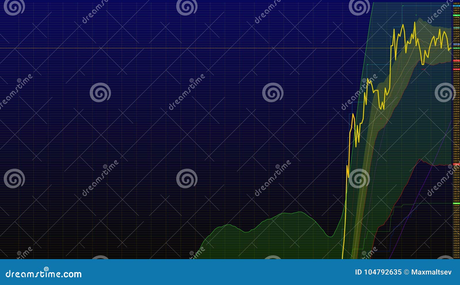 Bud Stock Chart