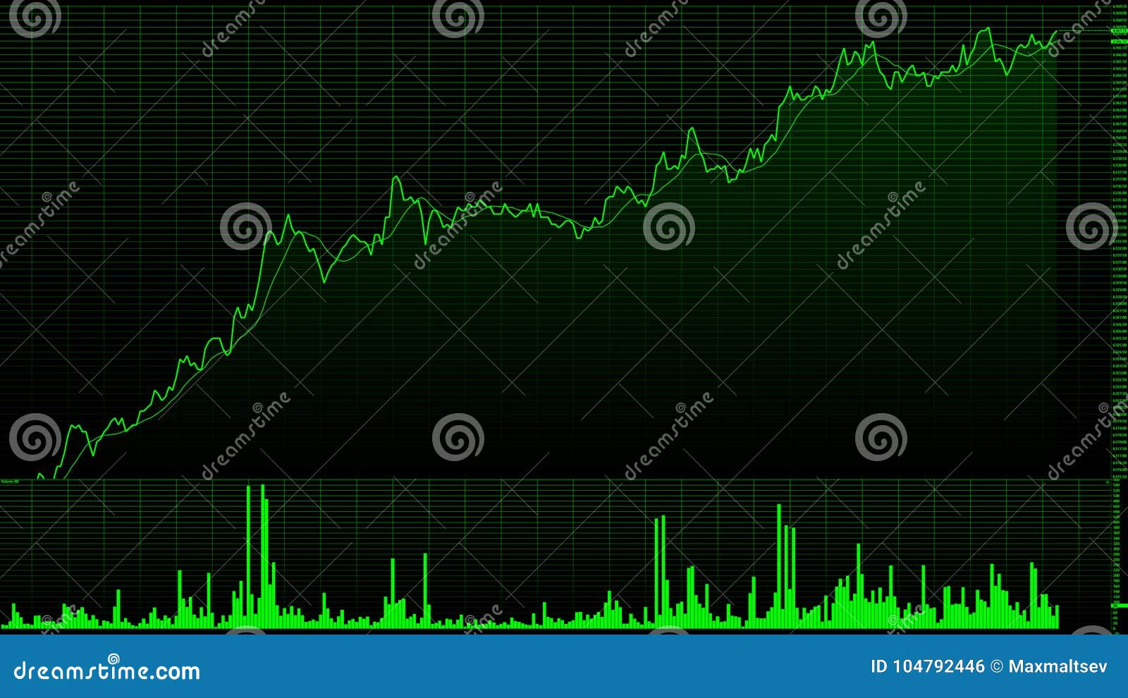 Euro Stock Chart