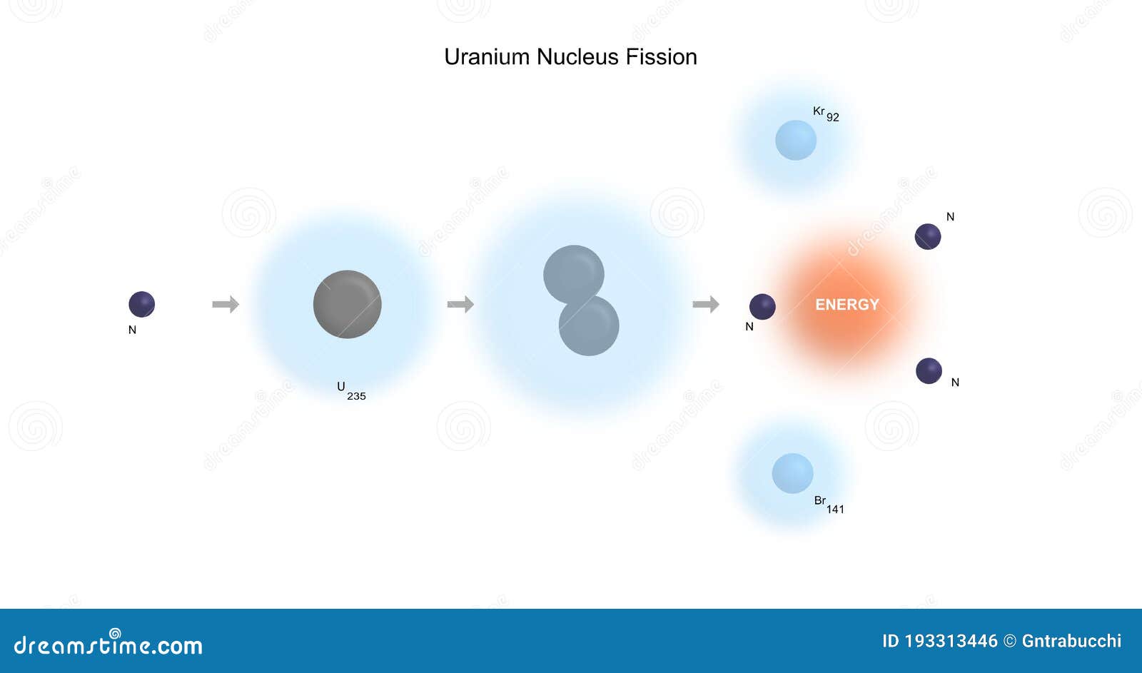 Реакция распада урана 235