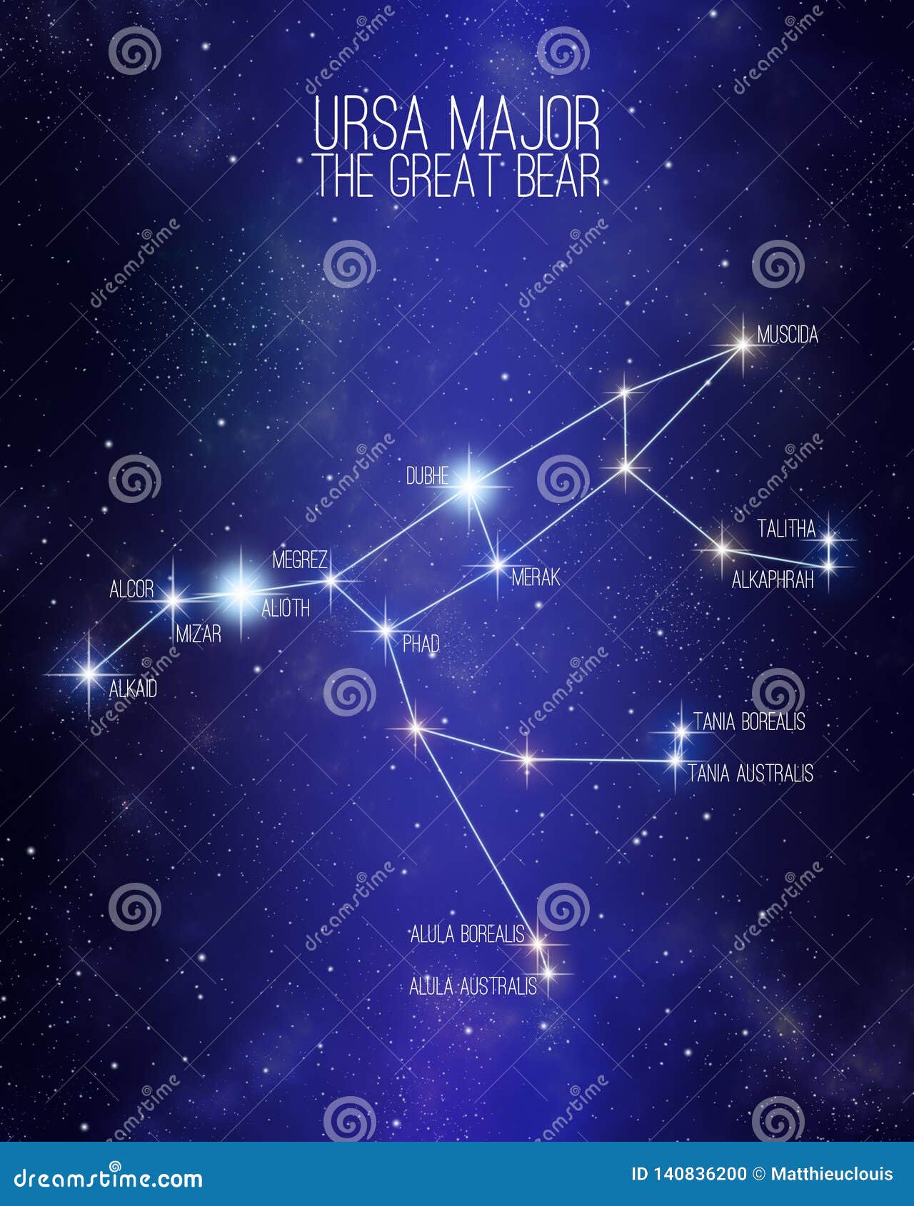 Ursa Major the Great Bear Constellation on a Starry Space Background Ursa Major the Great Bear Constellation on a Starry Space Background