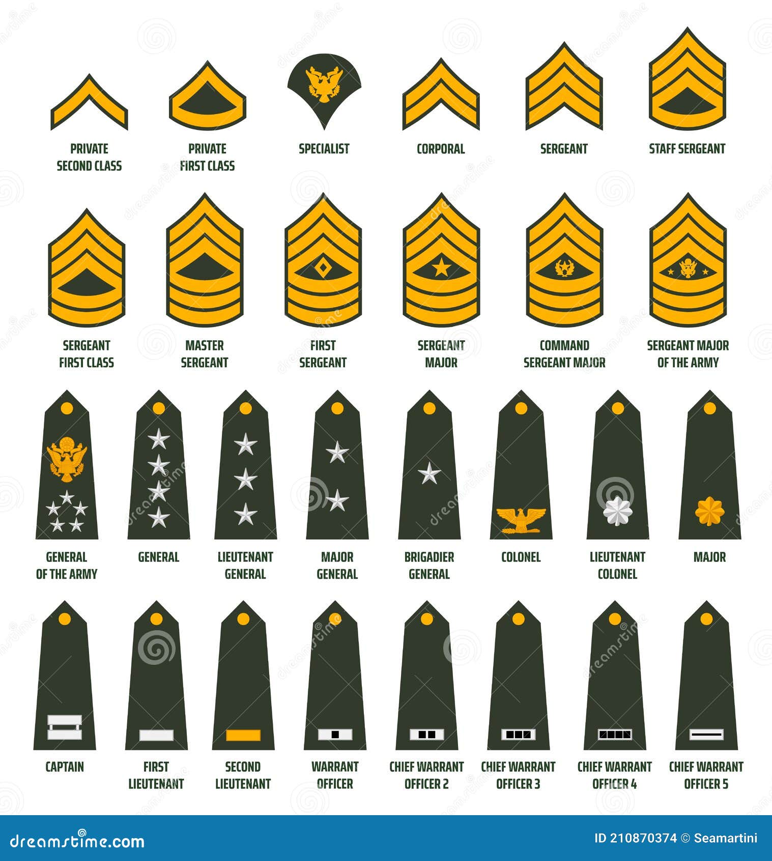 American Army Enlisted Rank Insignia Icons Stock Vect - vrogue.co