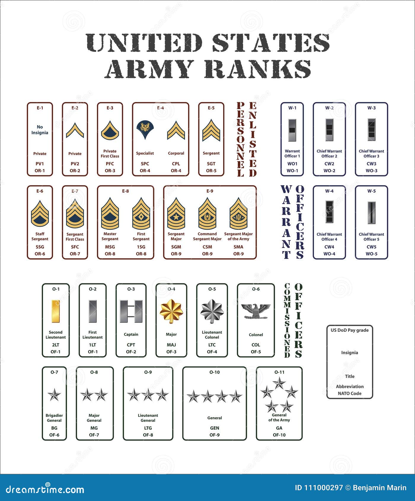 us army ranks