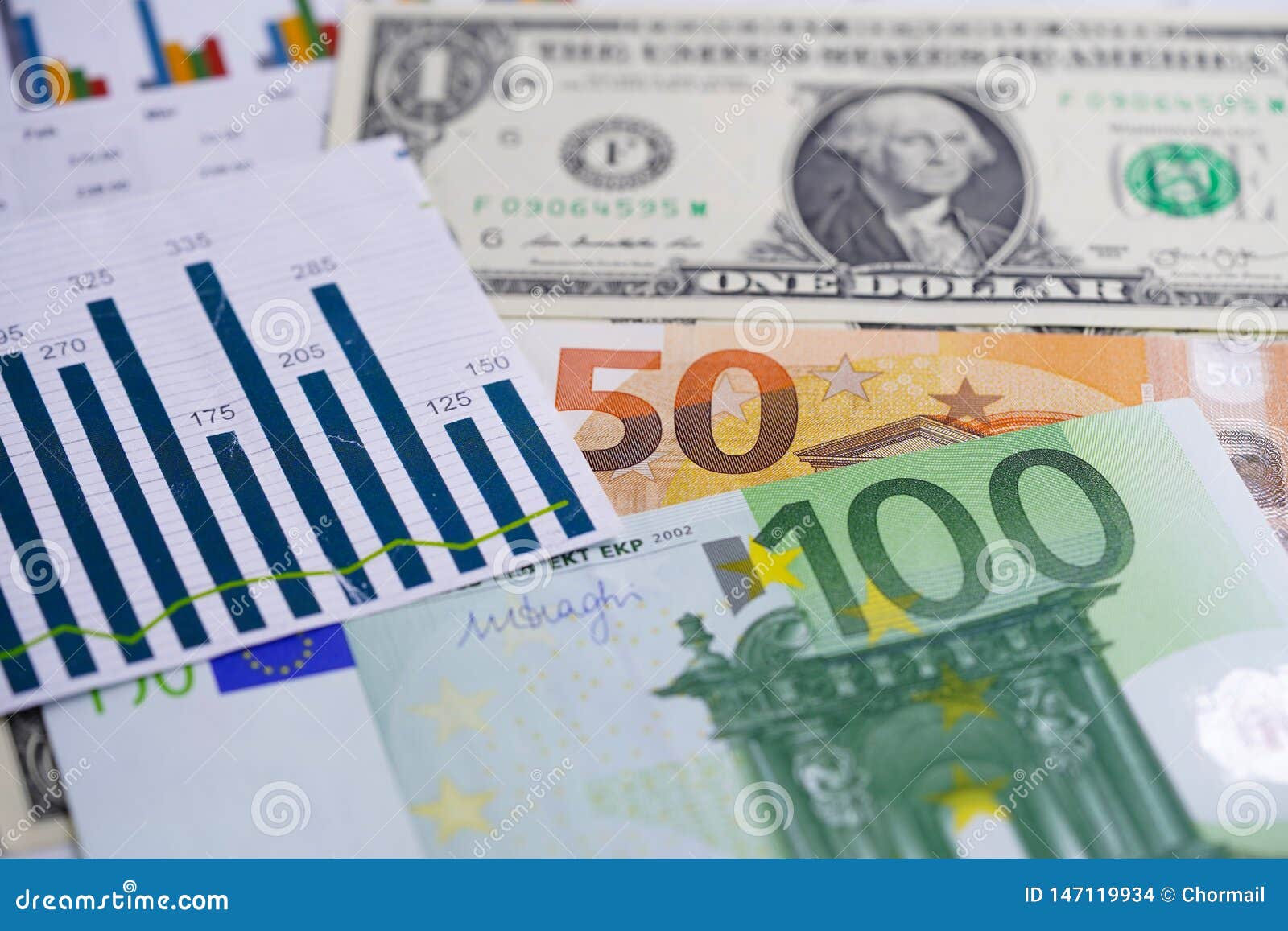 Us Currency Vs Euro Chart