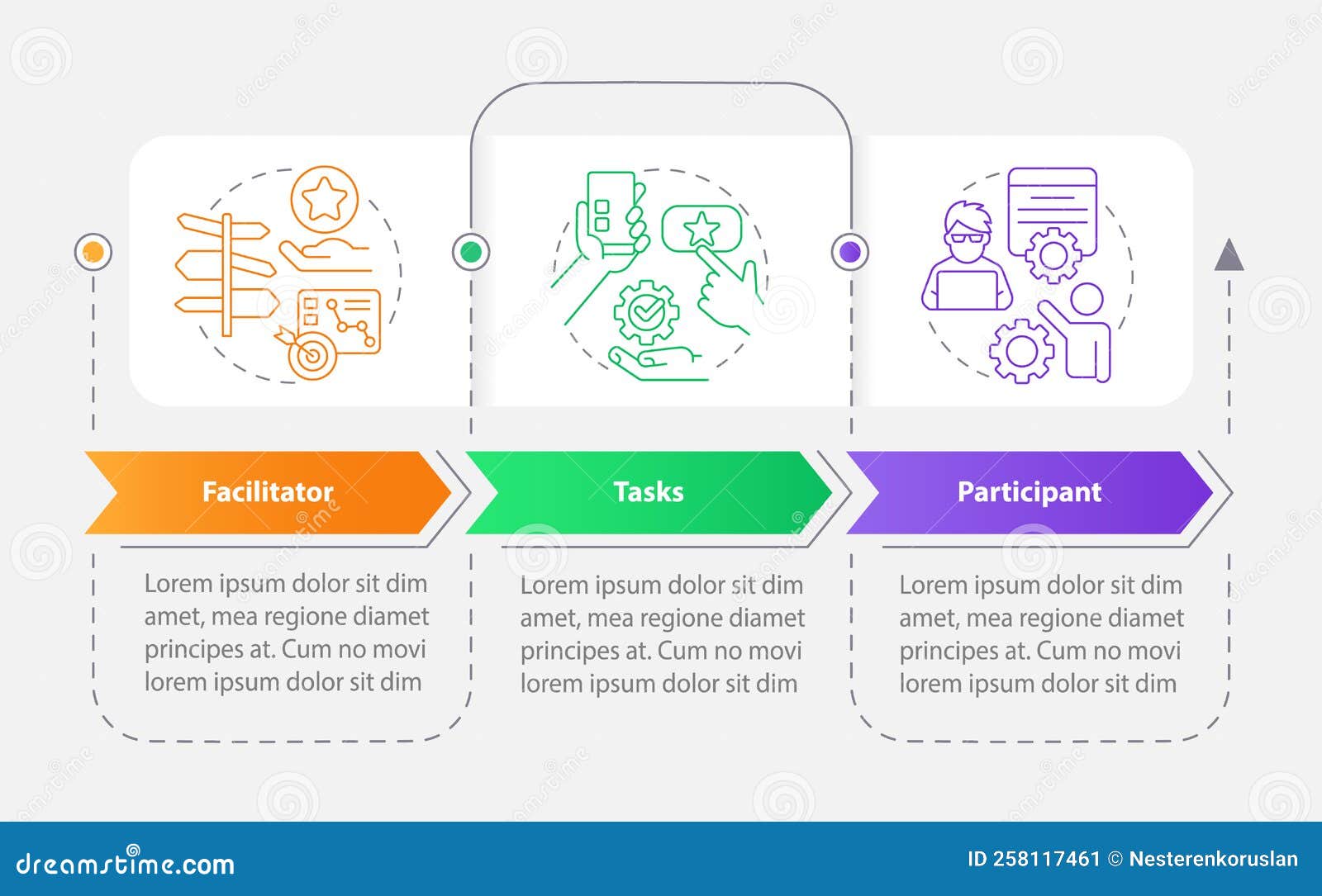 Usability testing core components rectangle infographic template stock