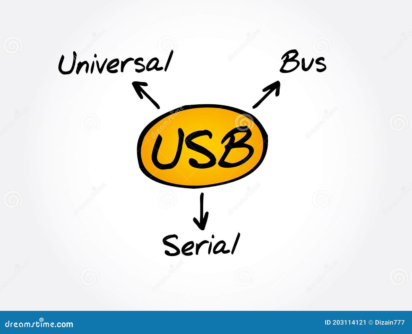 USB Universal Serial Bus Acronym, Technology Concept Stock Illustration Illustration of plug