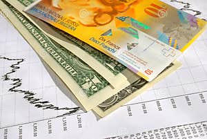 USD CHF dollar franc Exchange Rate Stock Image Image Of 