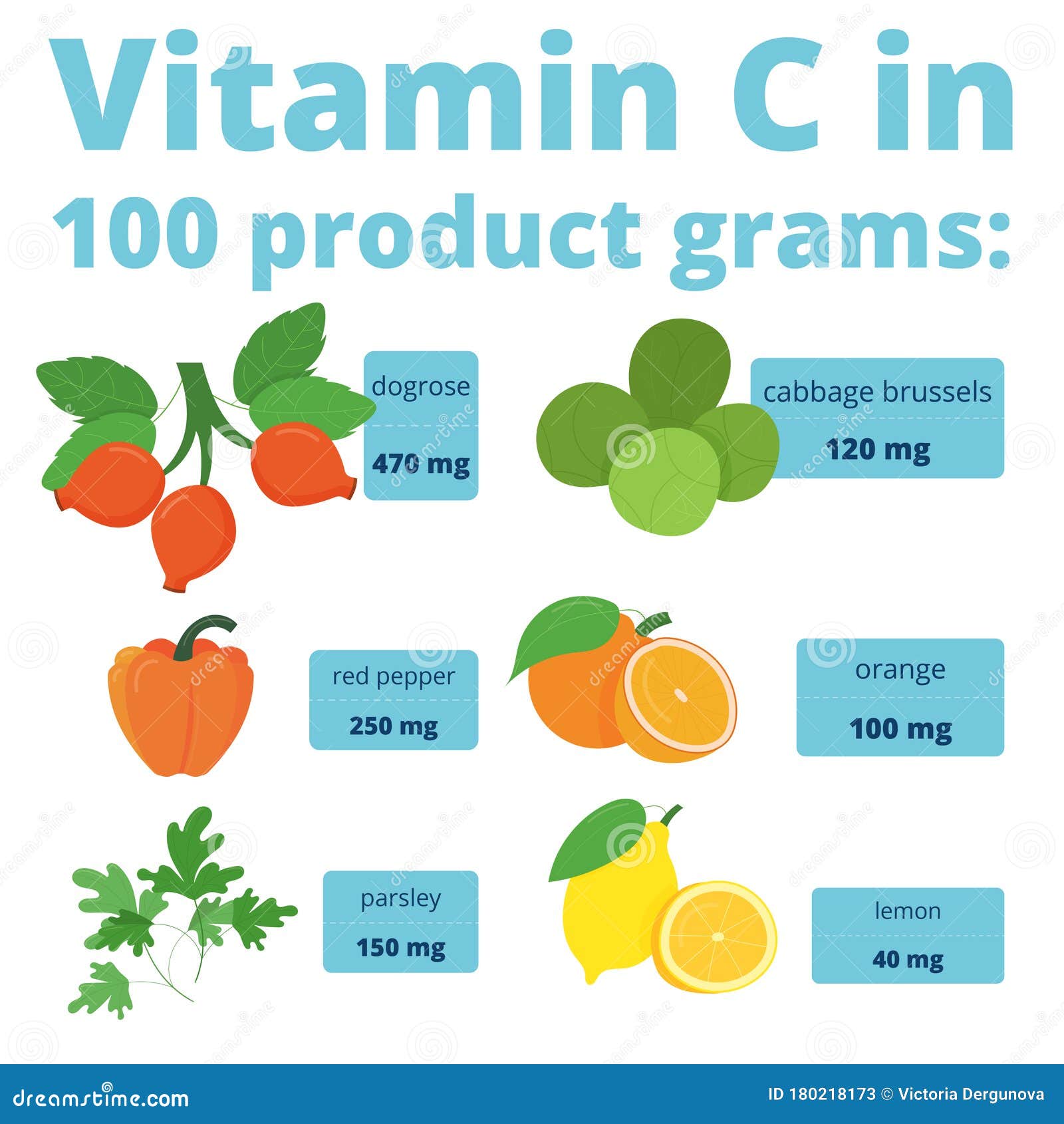 Useful Infographics Vitamin C Stock Vector - Illustration of graphic ...