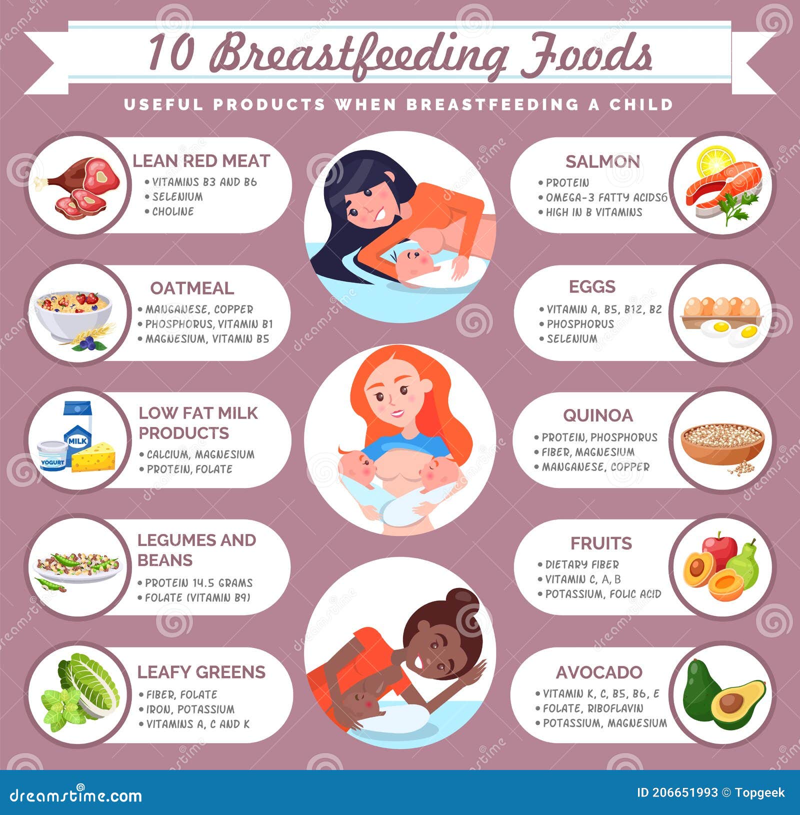 Useful Products when Breastfeeding Child, Set of Mothers with Babies ...