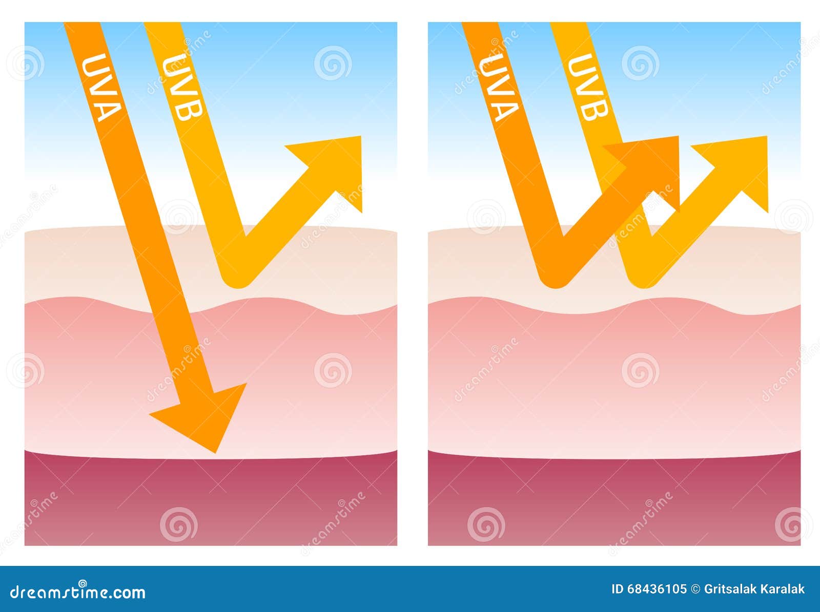 Uv Chart