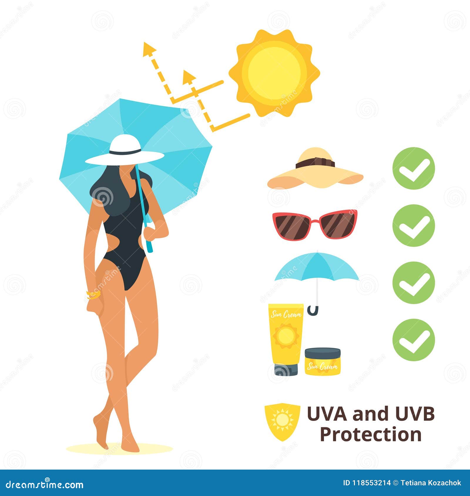 uva and uvb protection concept