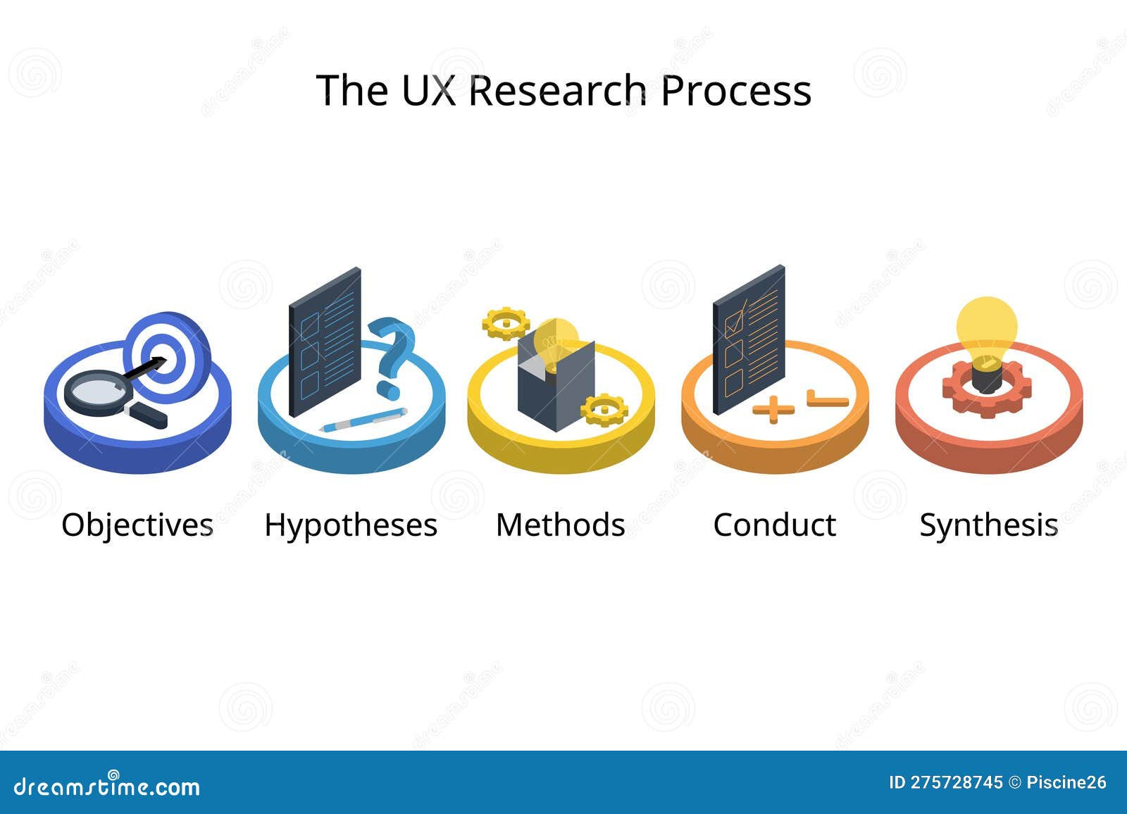 The Ux Research Process For Researcher To Conduct Ux Research For The Ux Research Process For Researcher To Conduct Ux Research For