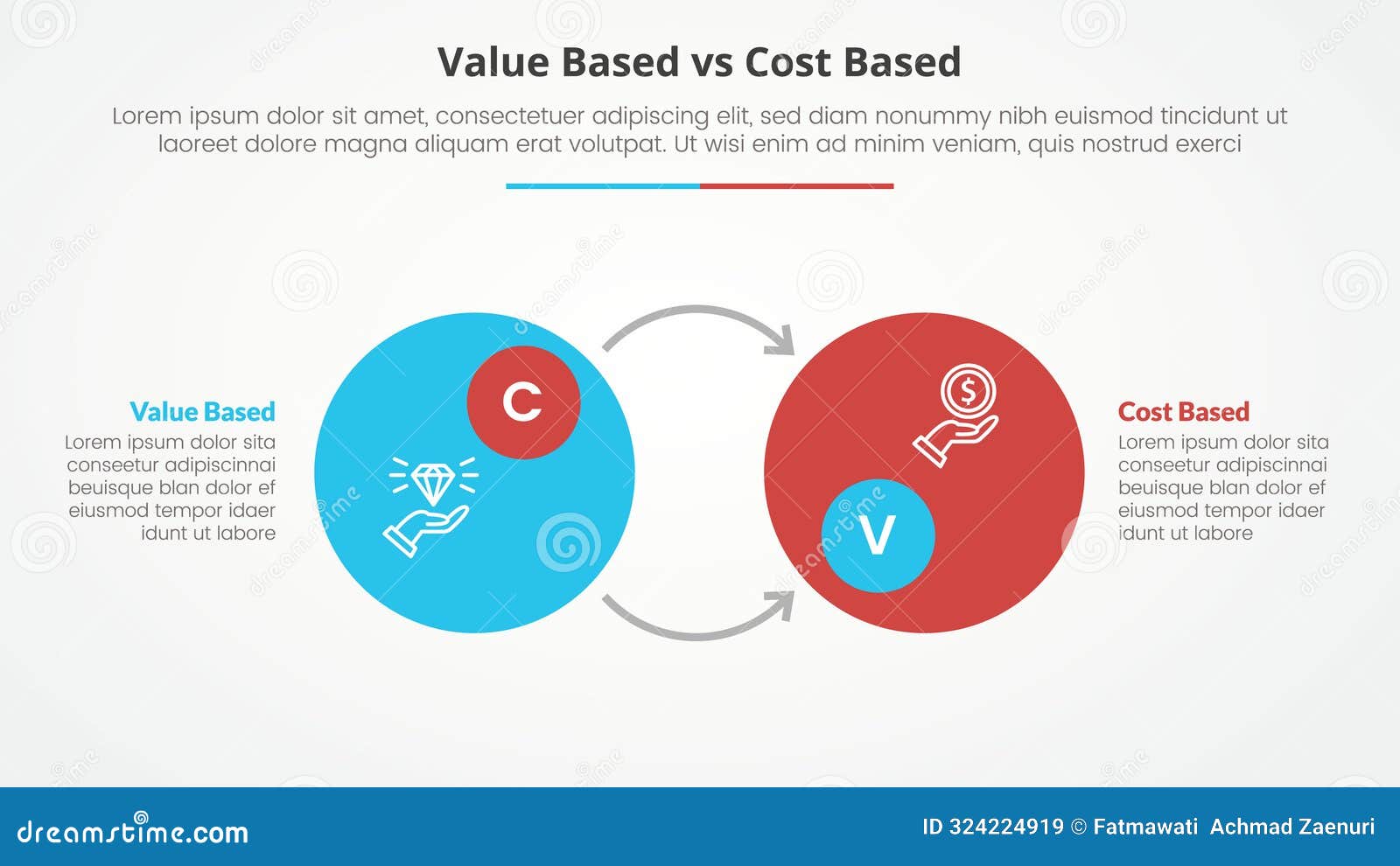 value based vs cost based comparison opposite infographic concept for slide presentation with big circle badge and opposite arrow